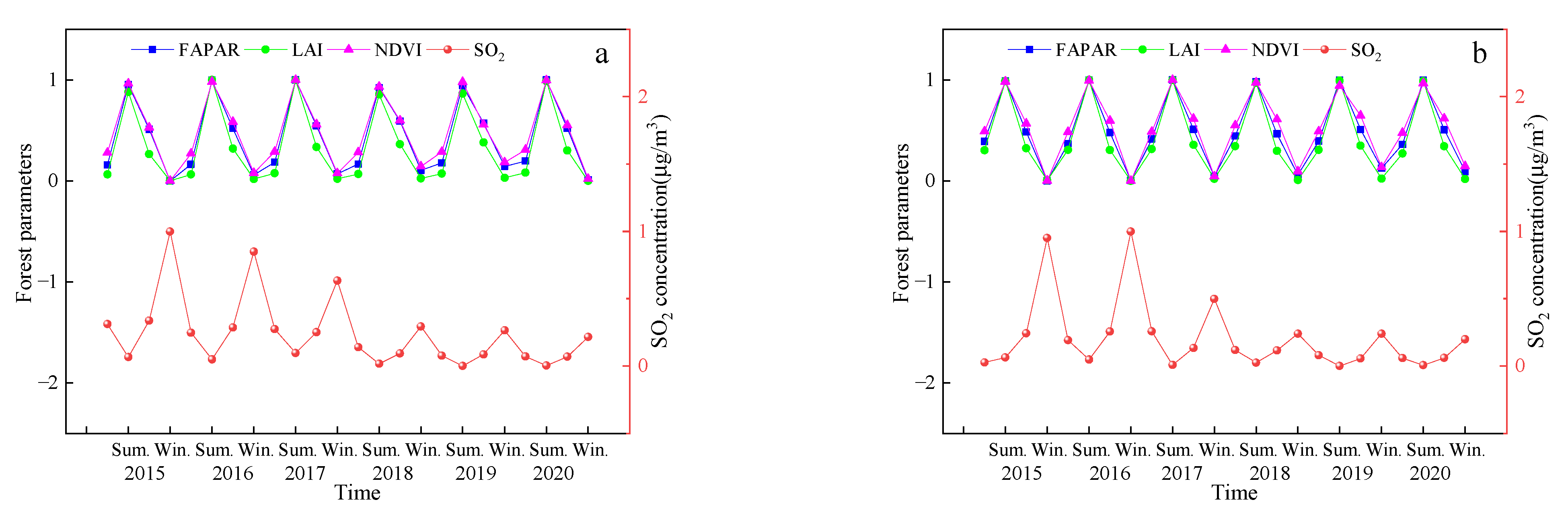 Remotesensing 14 01857 g005