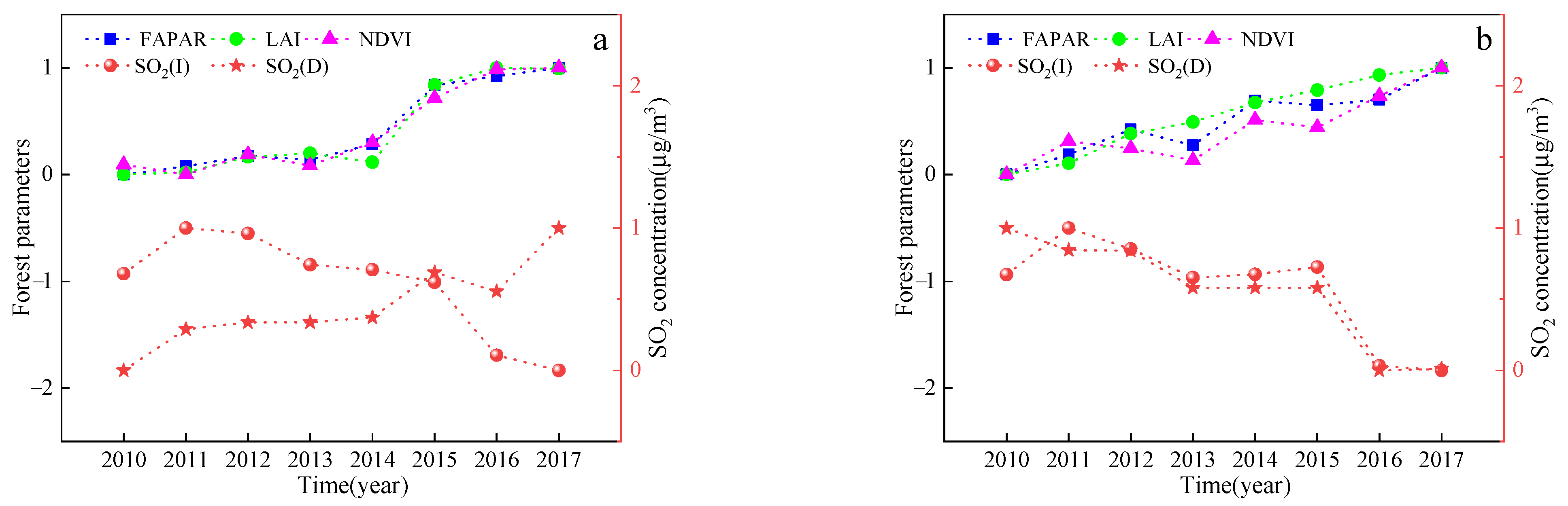 Remotesensing 14 01857 g006