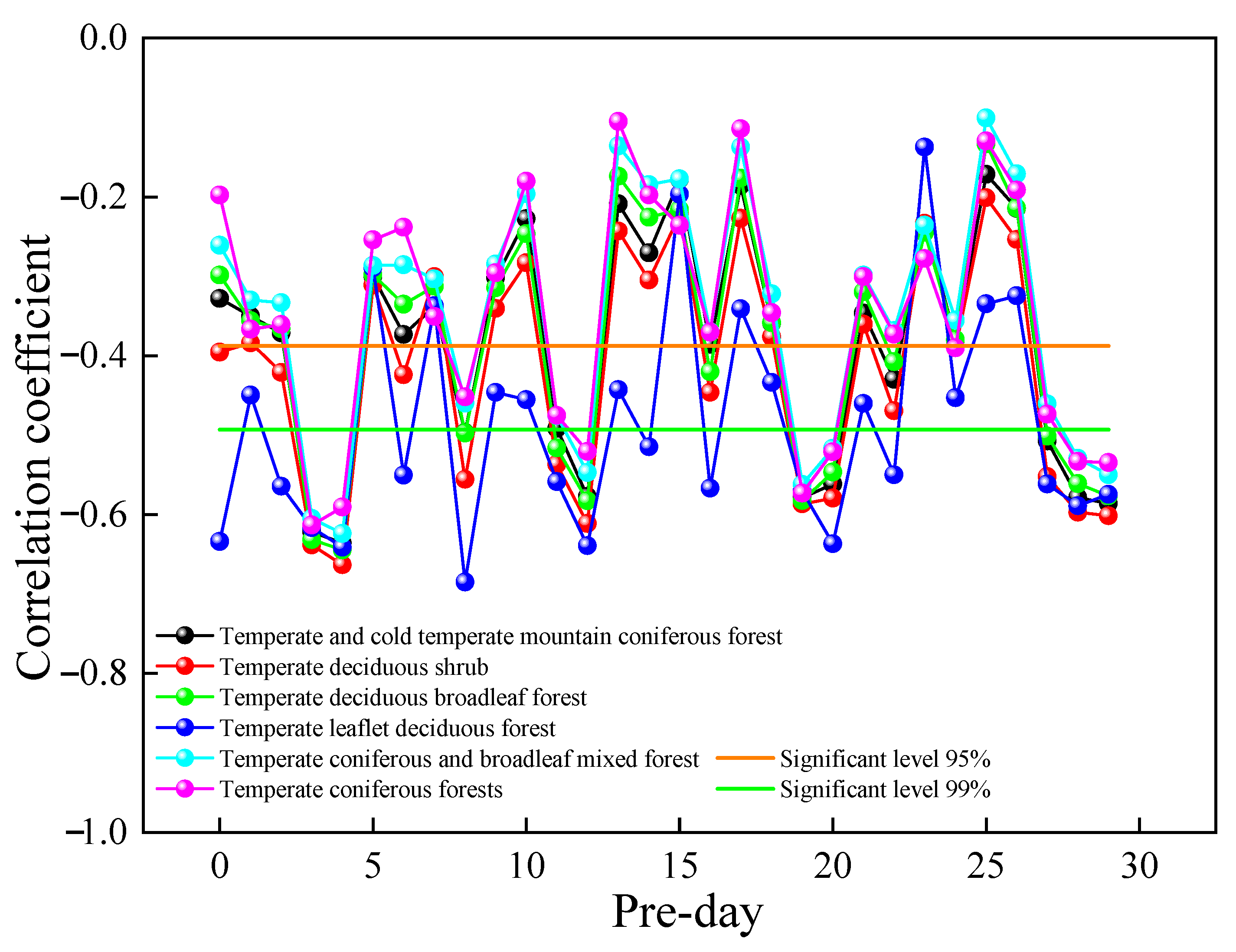 Remotesensing 14 01857 g010