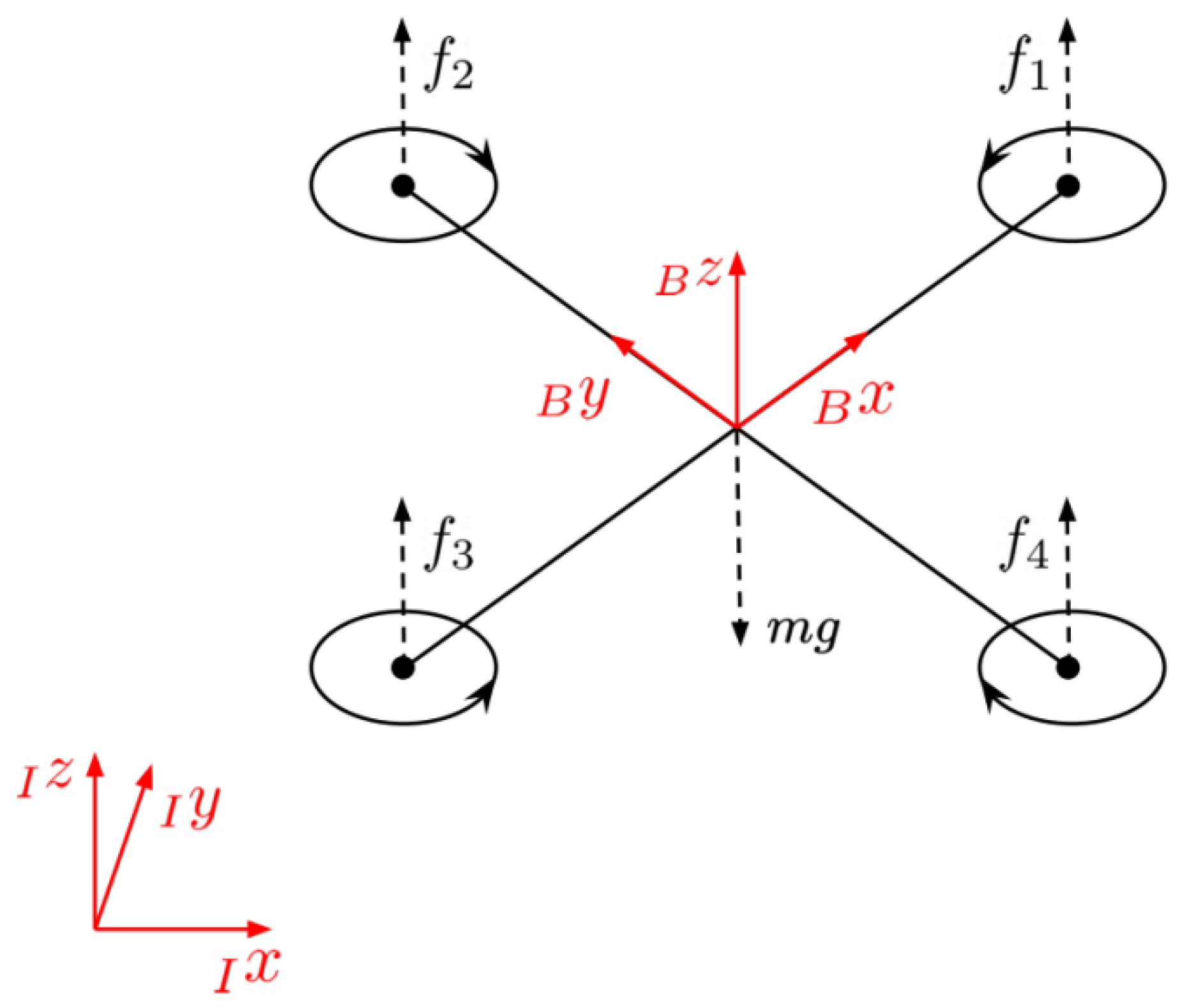 Remotesensing 14 01858 g006