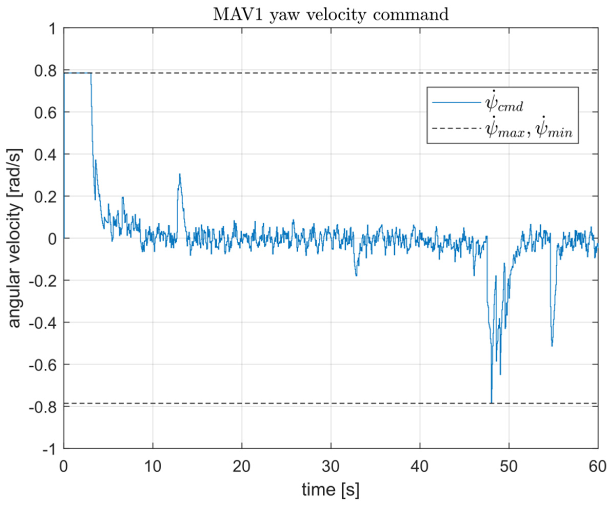 Remotesensing 14 01858 g011