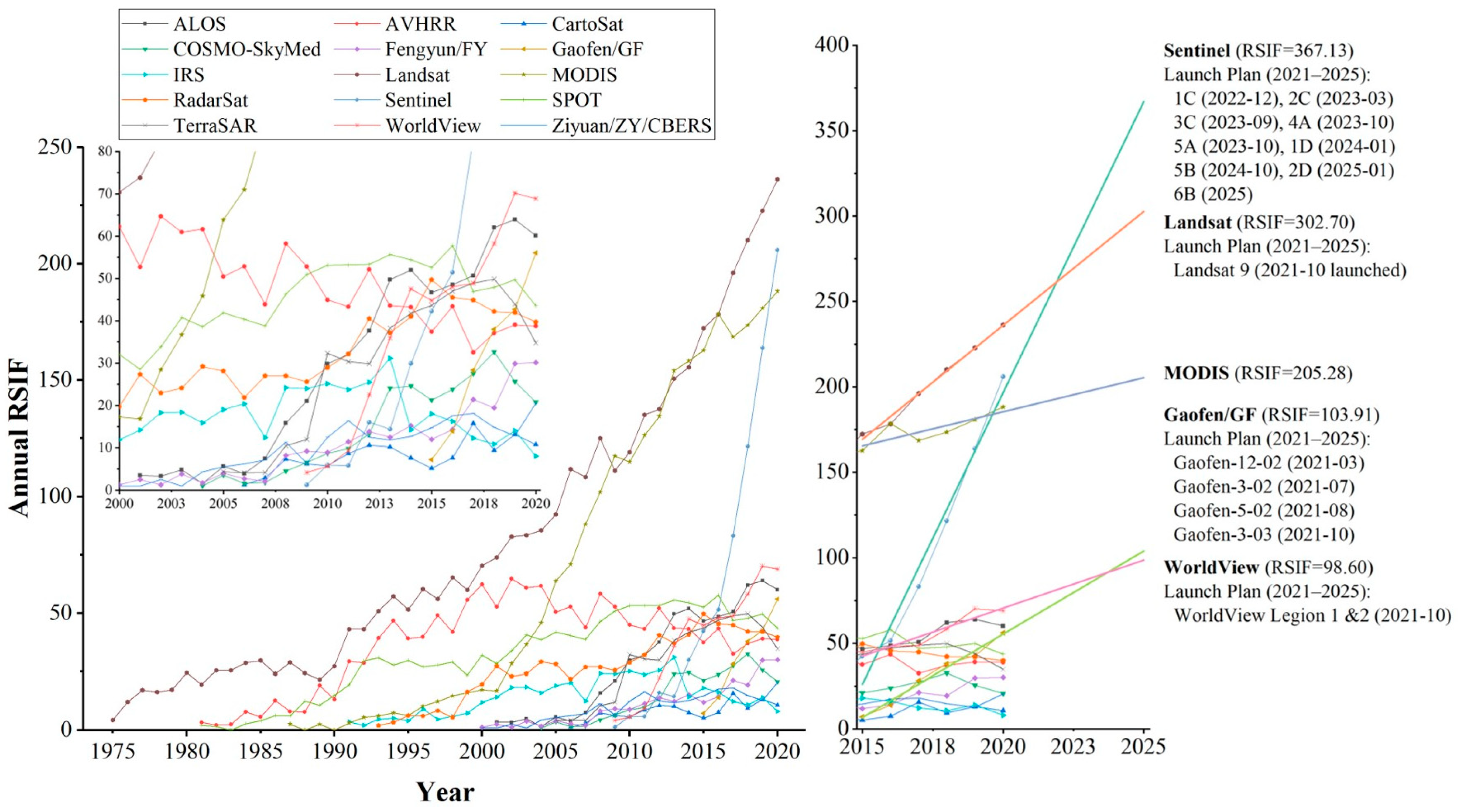 Remotesensing 14 01863 g003