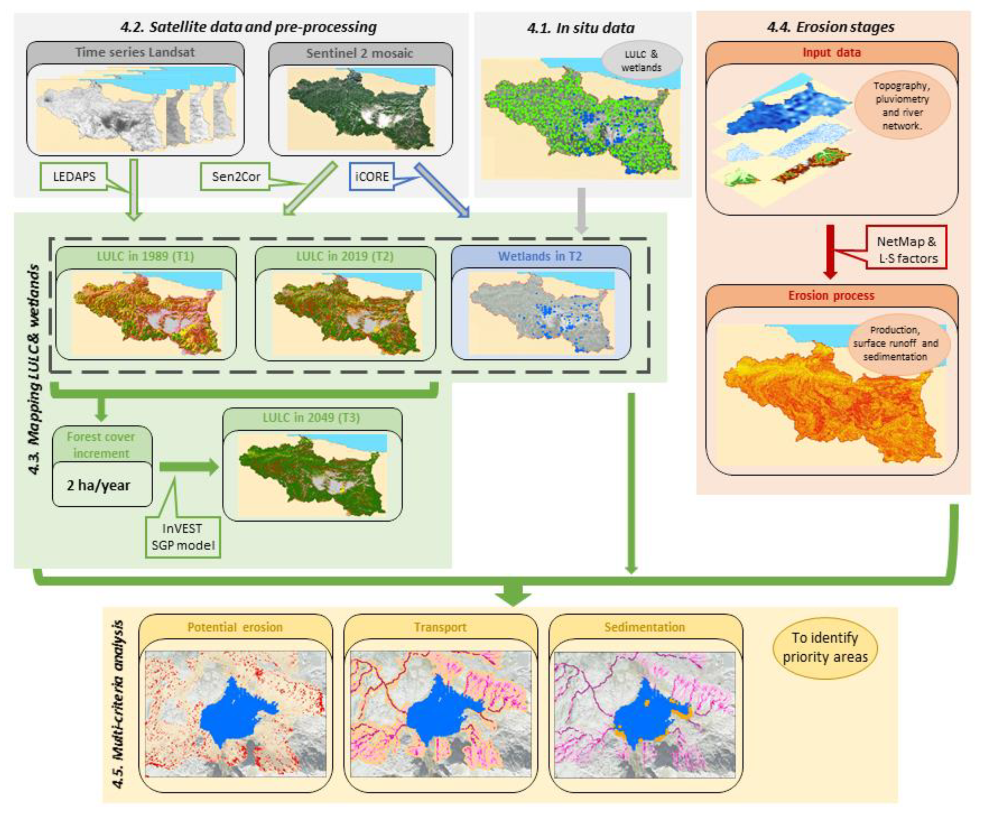 Remotesensing 14 01864 g002