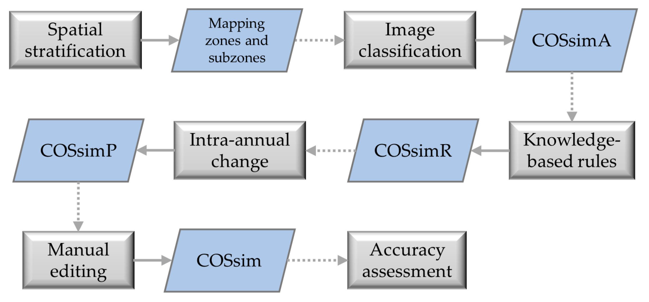 Remotesensing 14 01865 g002
