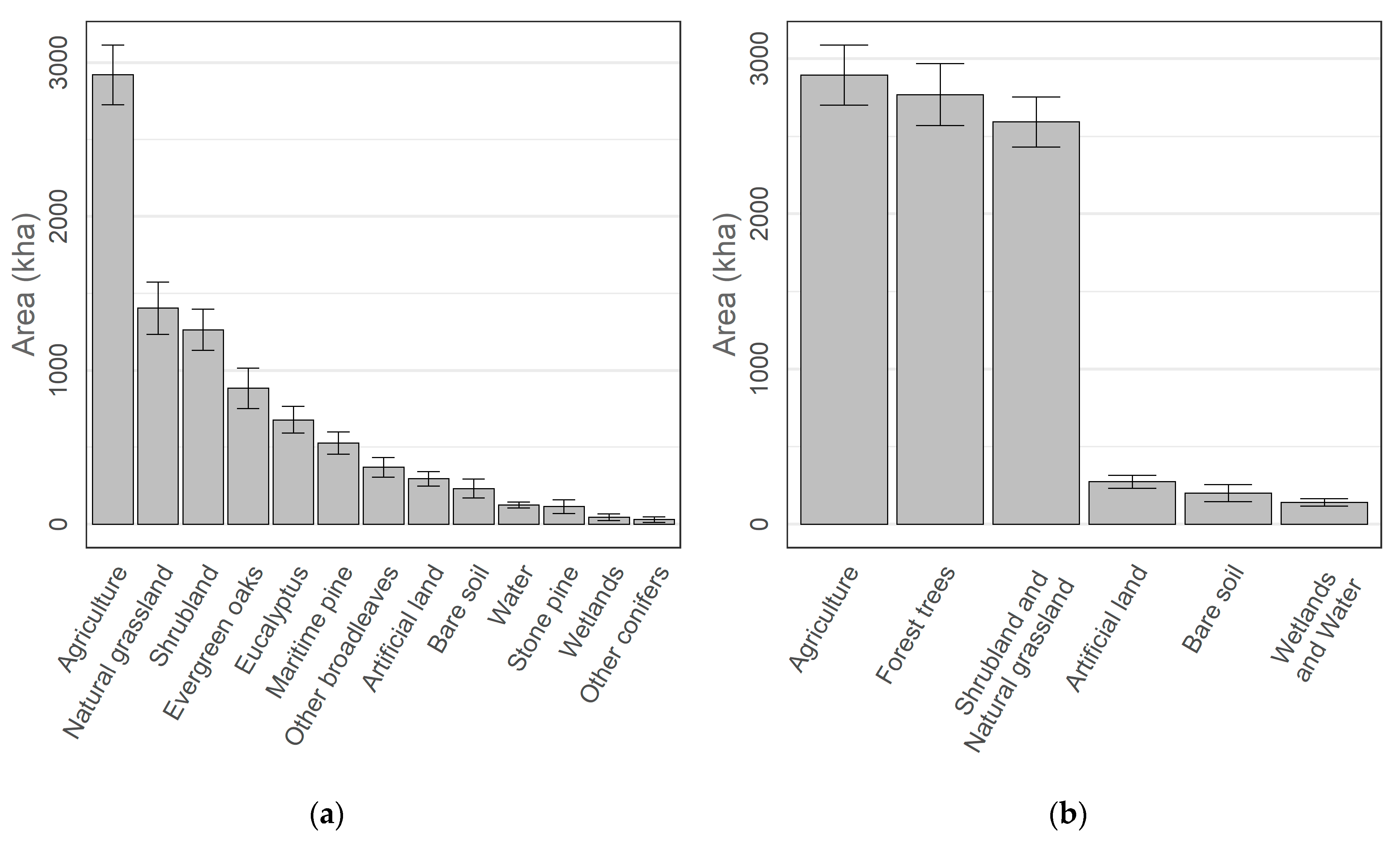 Remotesensing 14 01865 g006