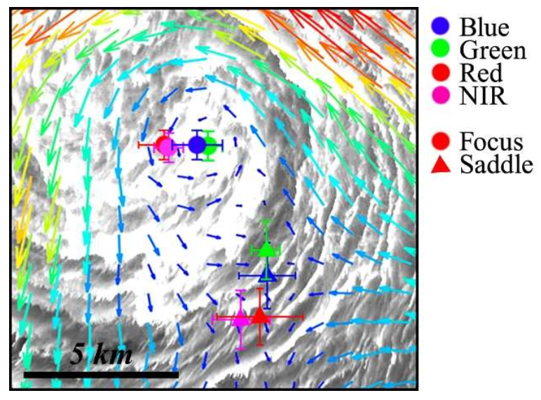 Remotesensing 14 01871 g007