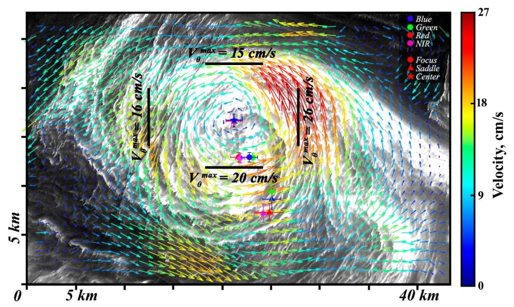 Remotesensing 14 01871 g008