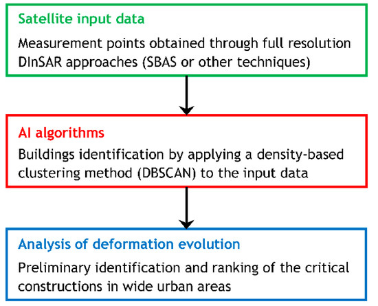 Remotesensing 14 01872 g002 550