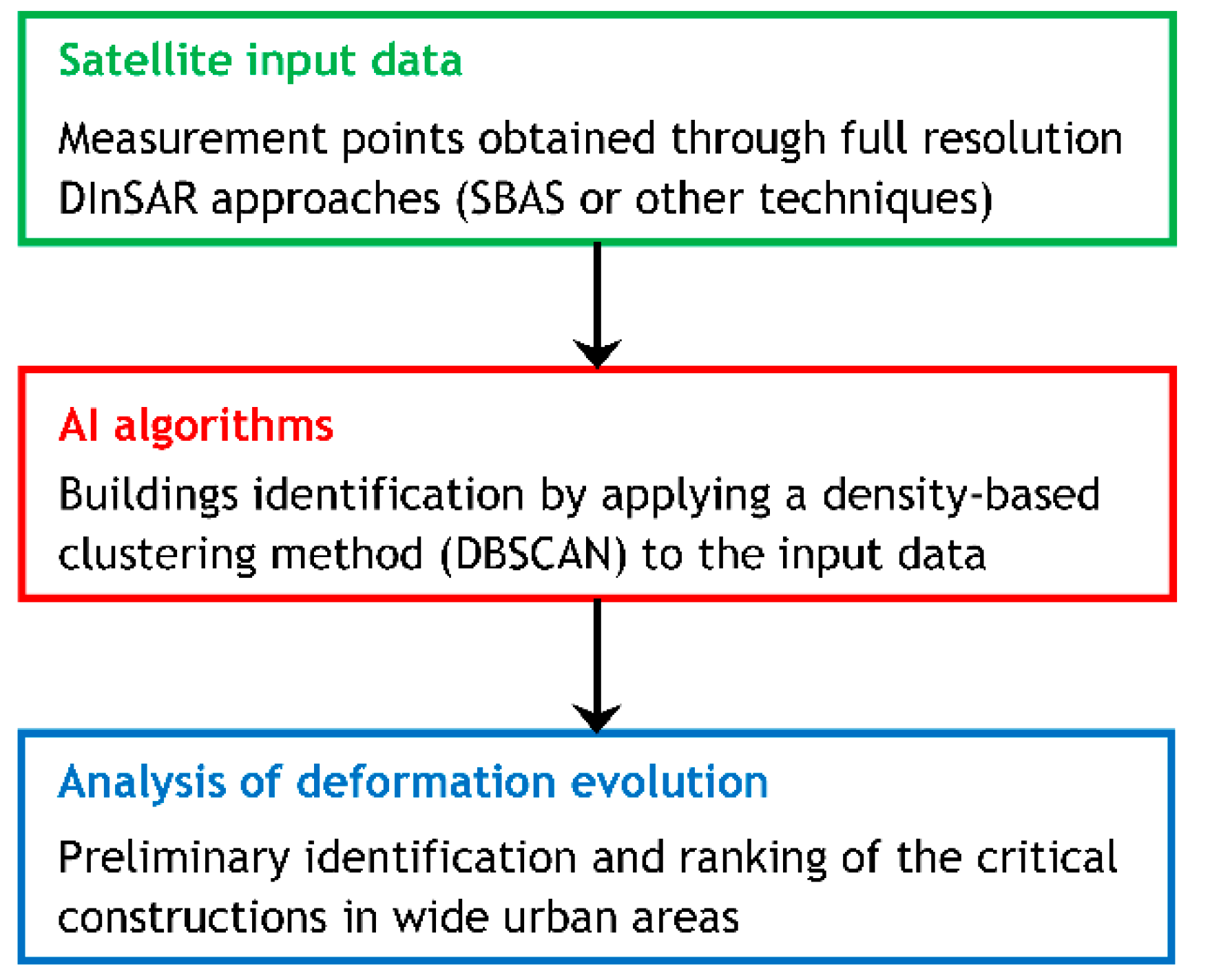 Remotesensing 14 01872 g002