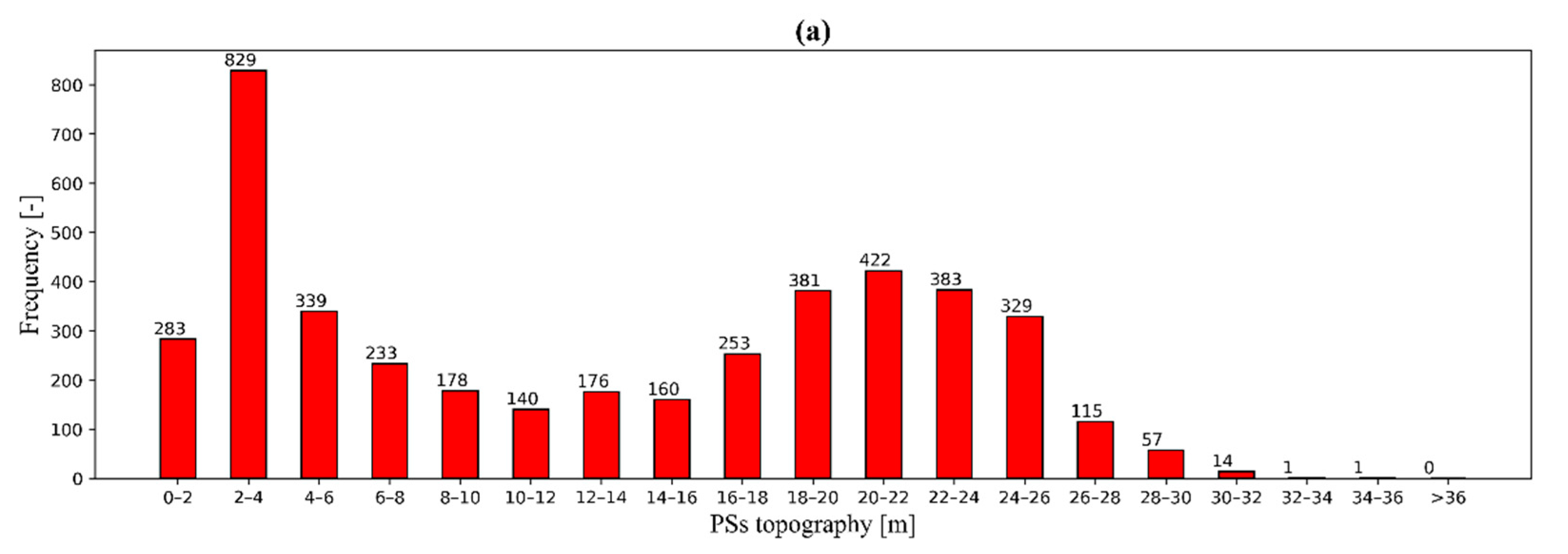 Remotesensing 14 01872 g006a