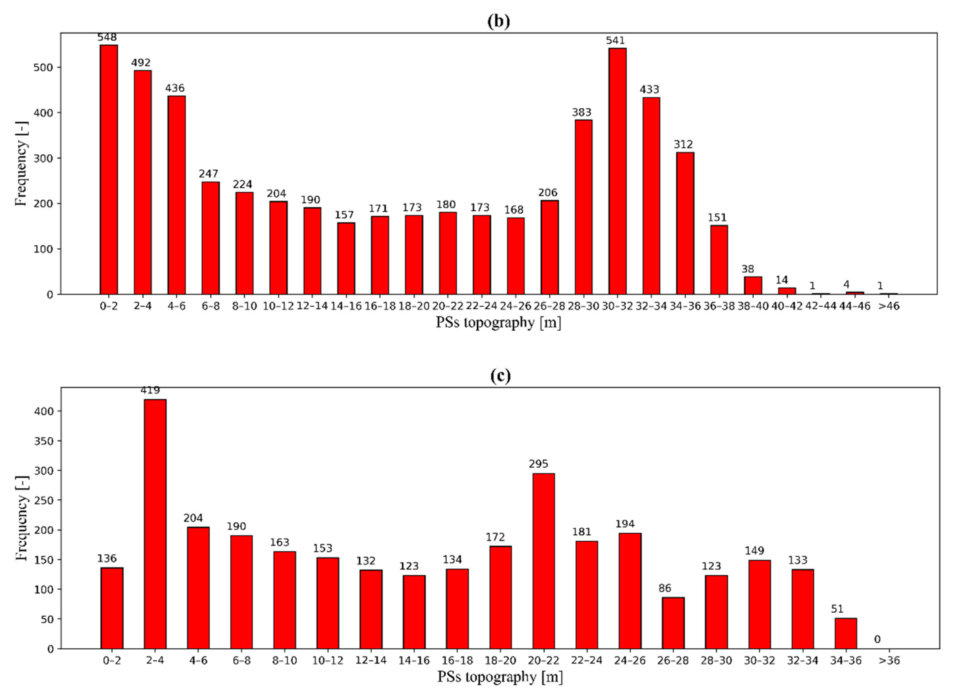 Remotesensing 14 01872 g006b