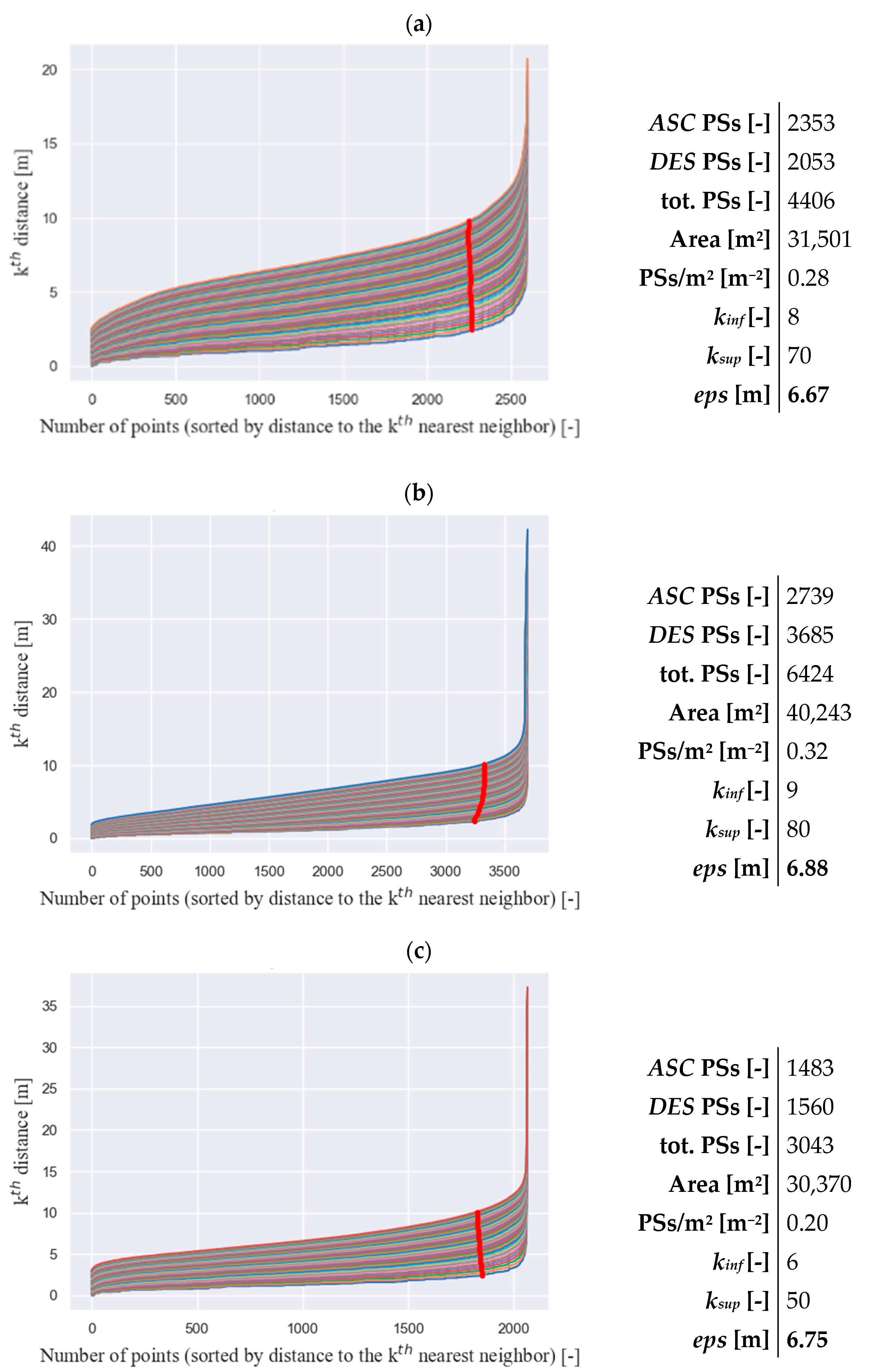 Remotesensing 14 01872 g007