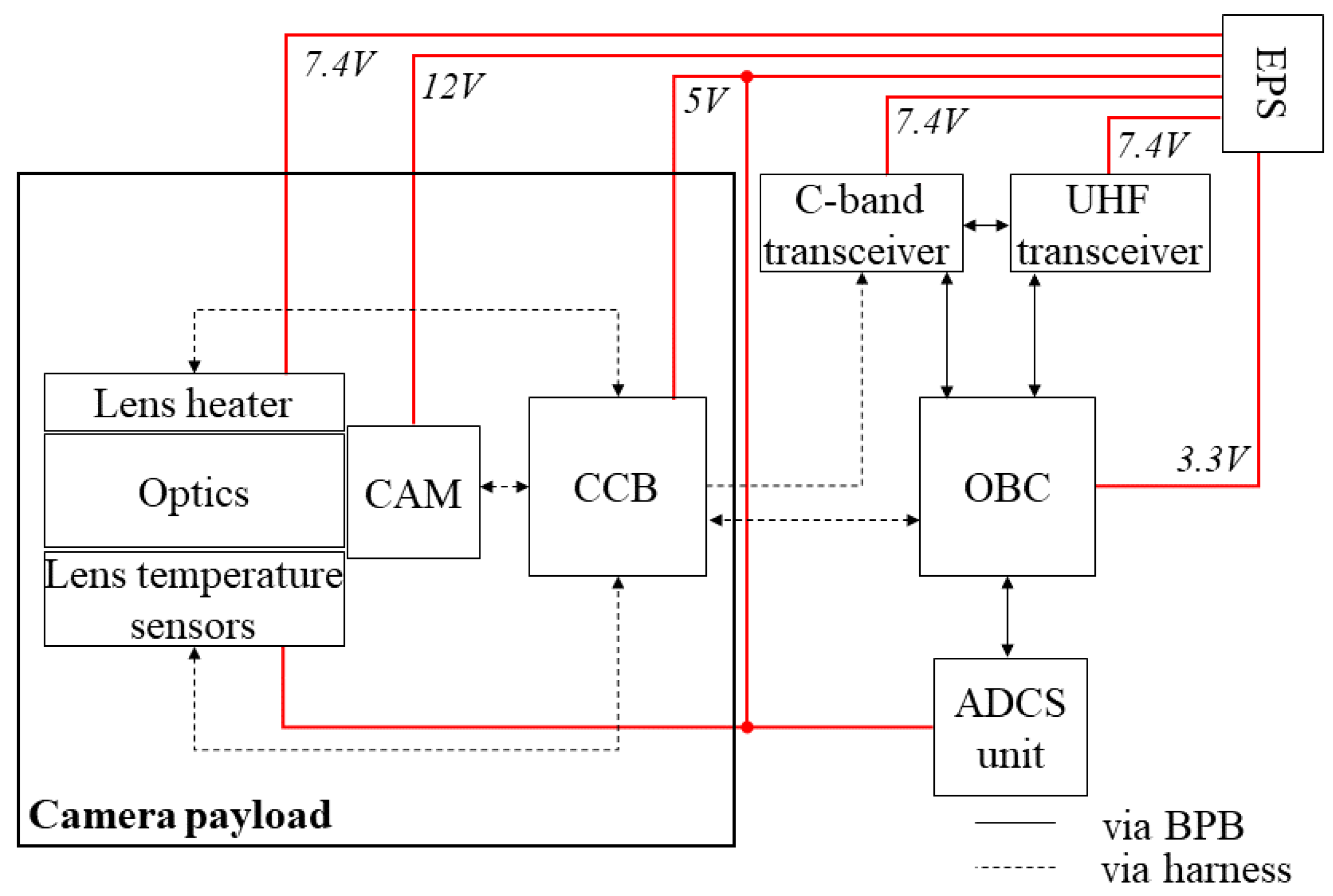 Remotesensing 14 01874 g003