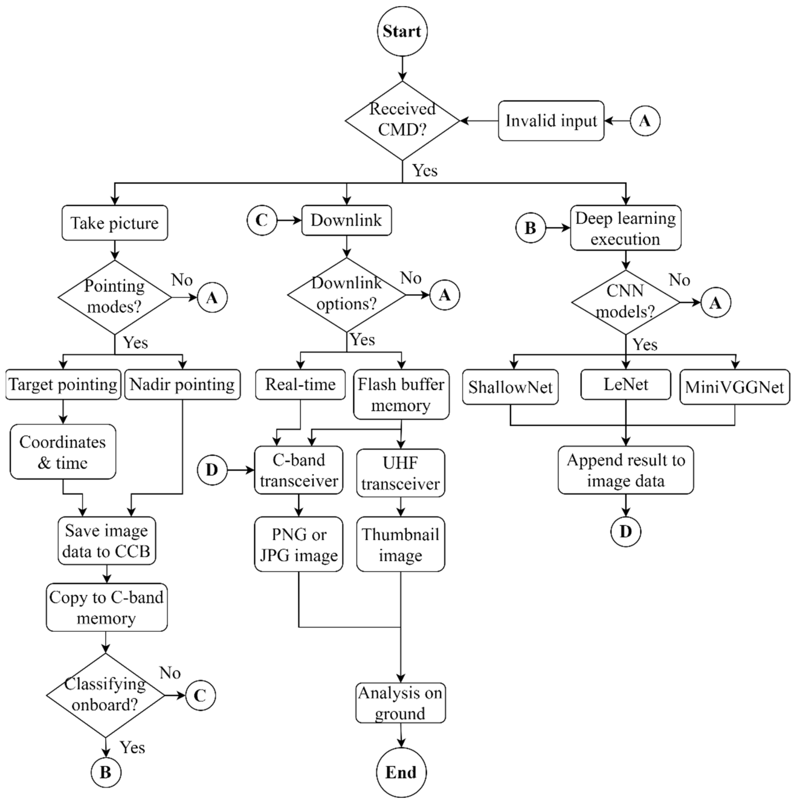 Remotesensing 14 01874 g004