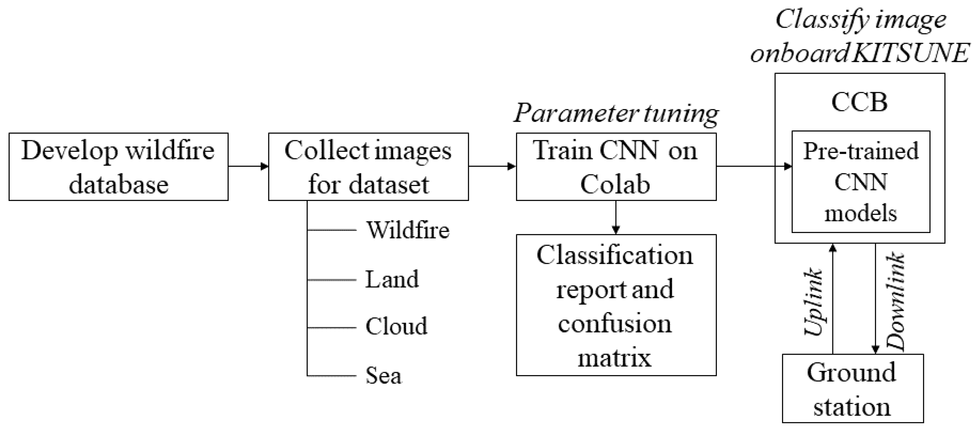 Remotesensing 14 01874 g005