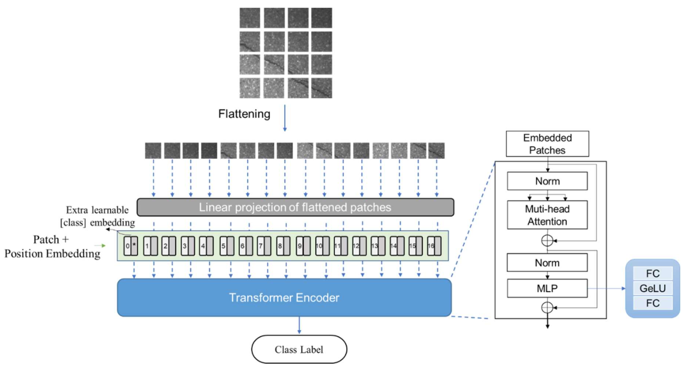 Remotesensing 14 01877 g005