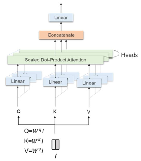 Remotesensing 14 01877 g006 550