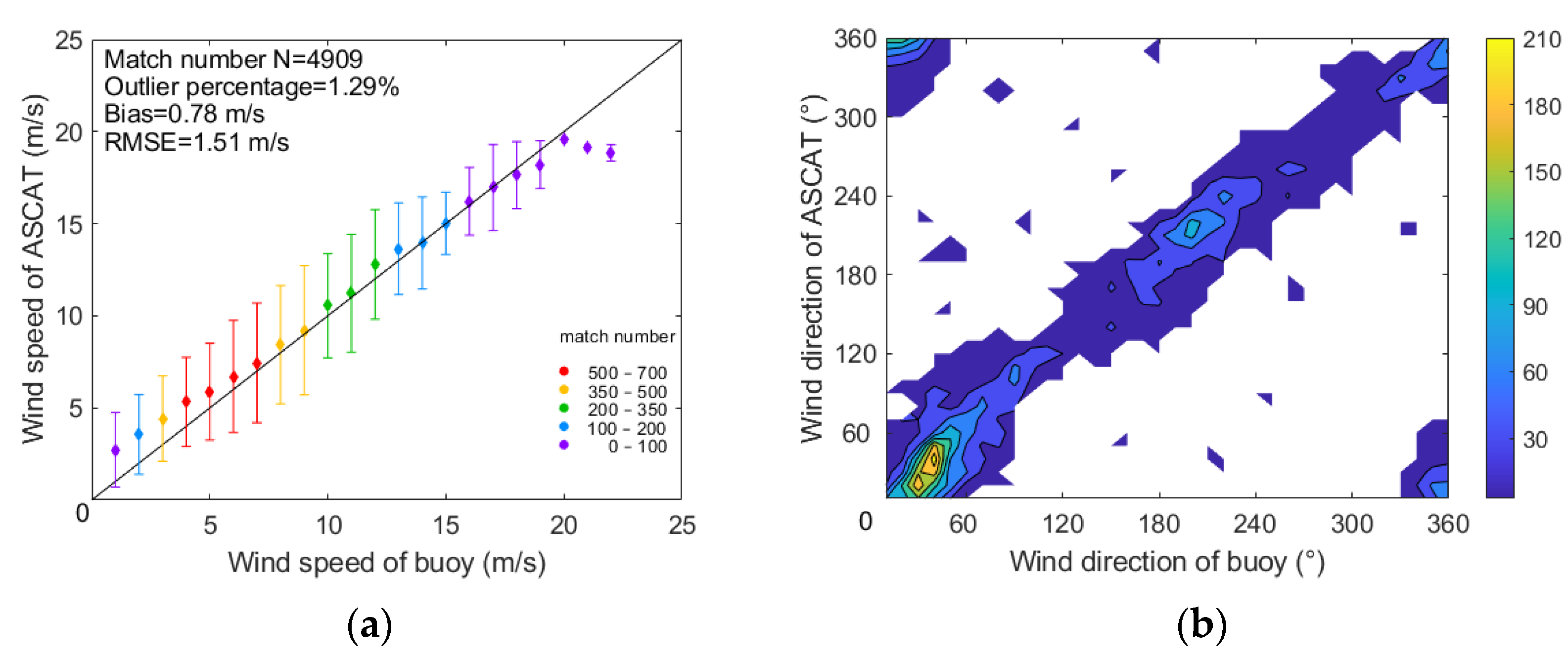 Remotesensing 14 01879 g003