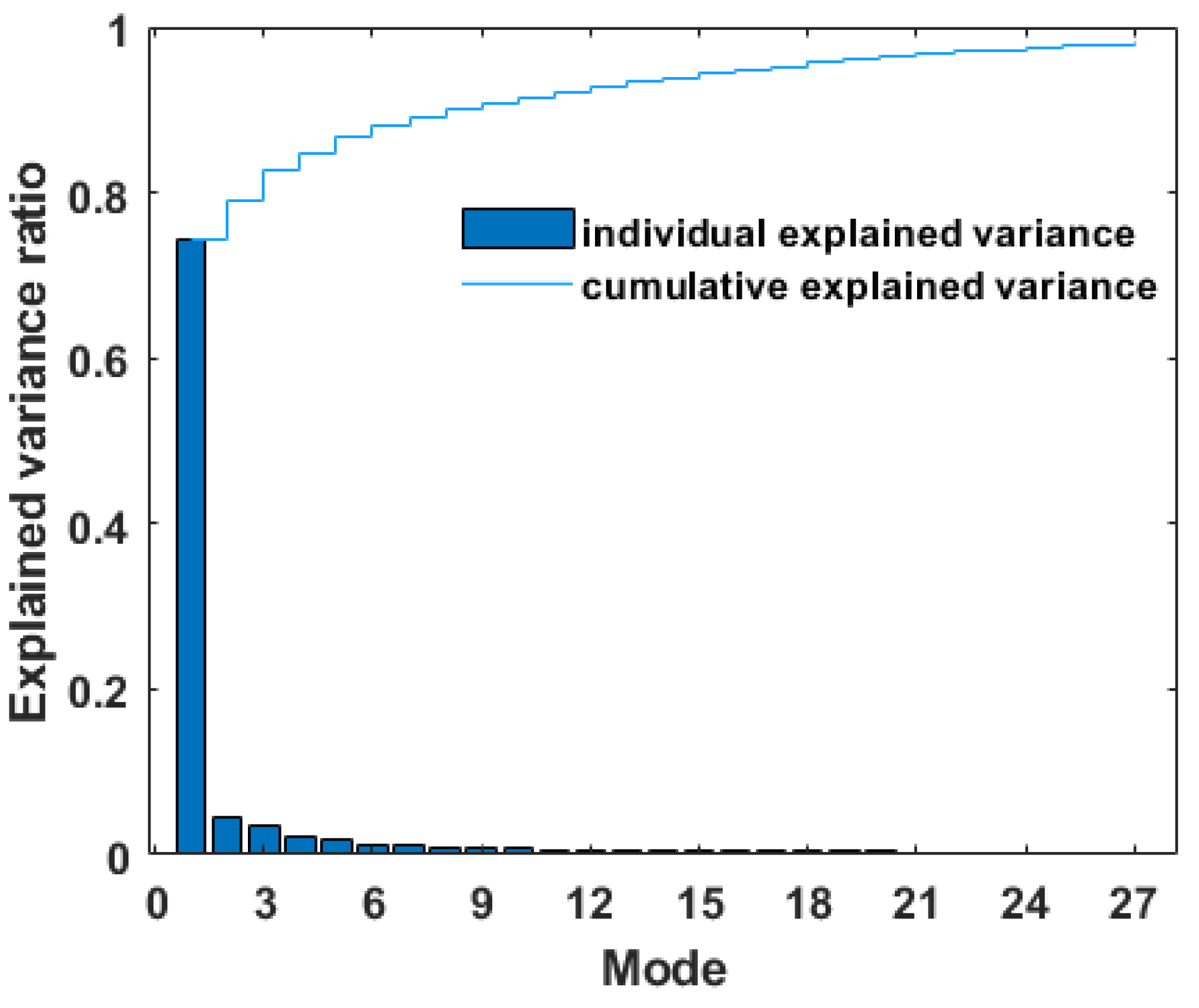 Remotesensing 14 01879 g007