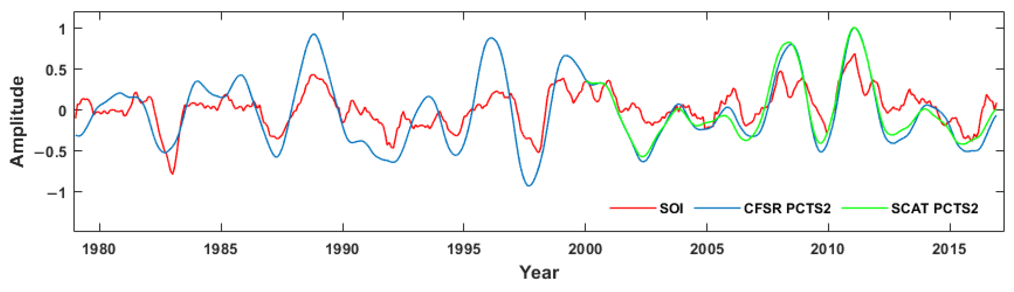 Remotesensing 14 01879 g010