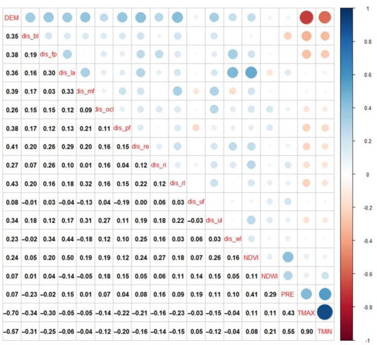 Remotesensing 14 01883 g0a2 550