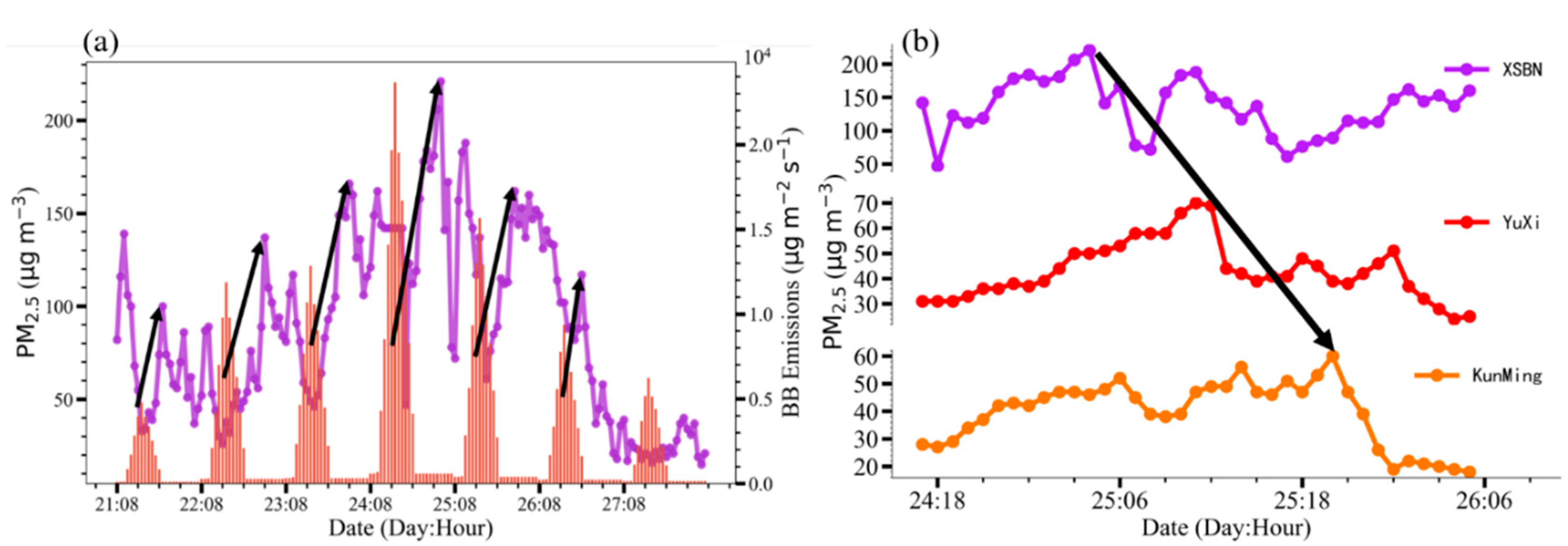 Remotesensing 14 01886 g004