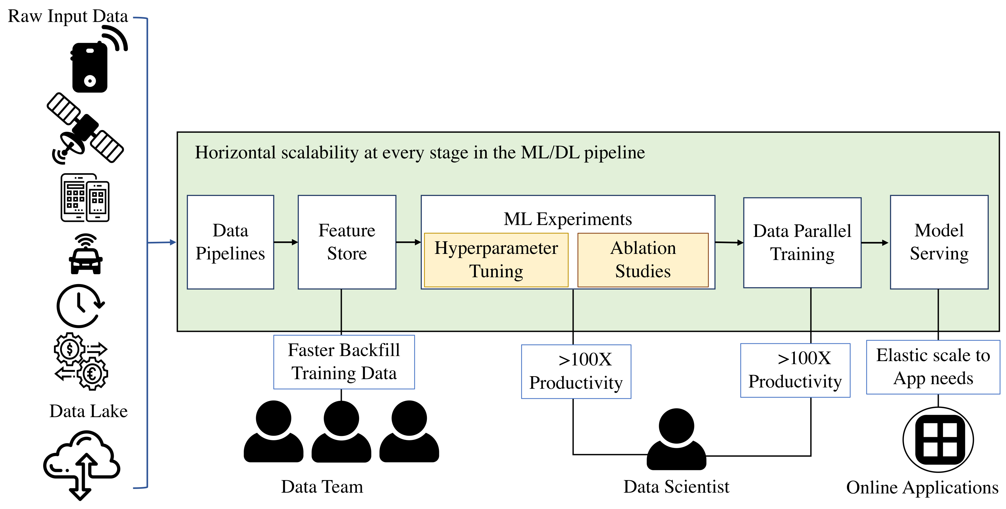 Remotesensing 14 01889 g004