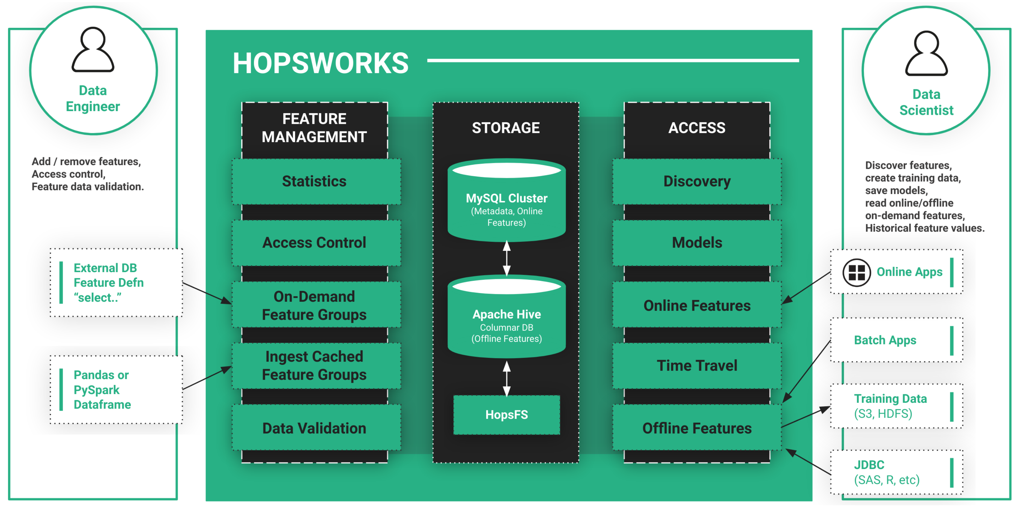 Remotesensing 14 01889 g006