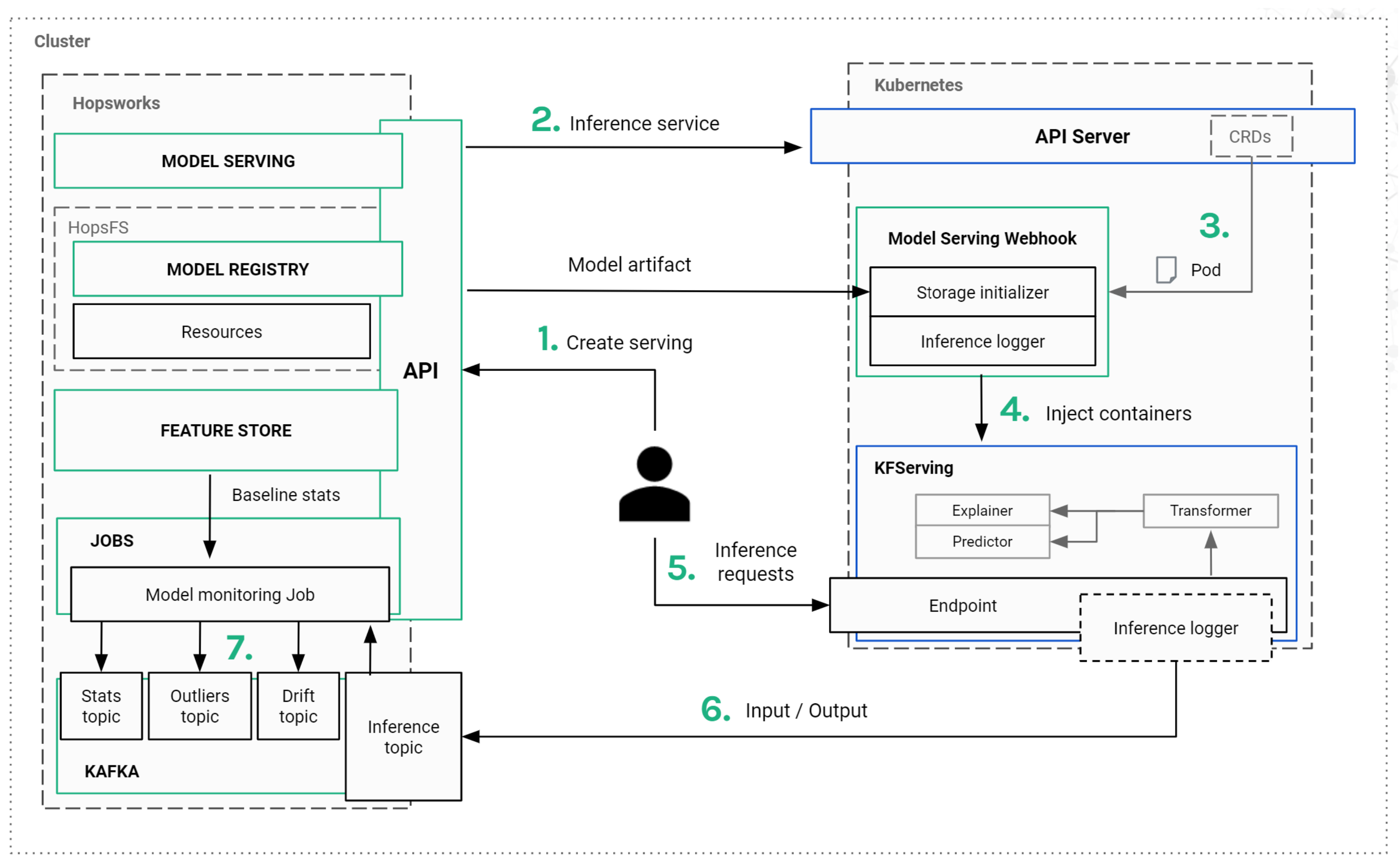 Remotesensing 14 01889 g007