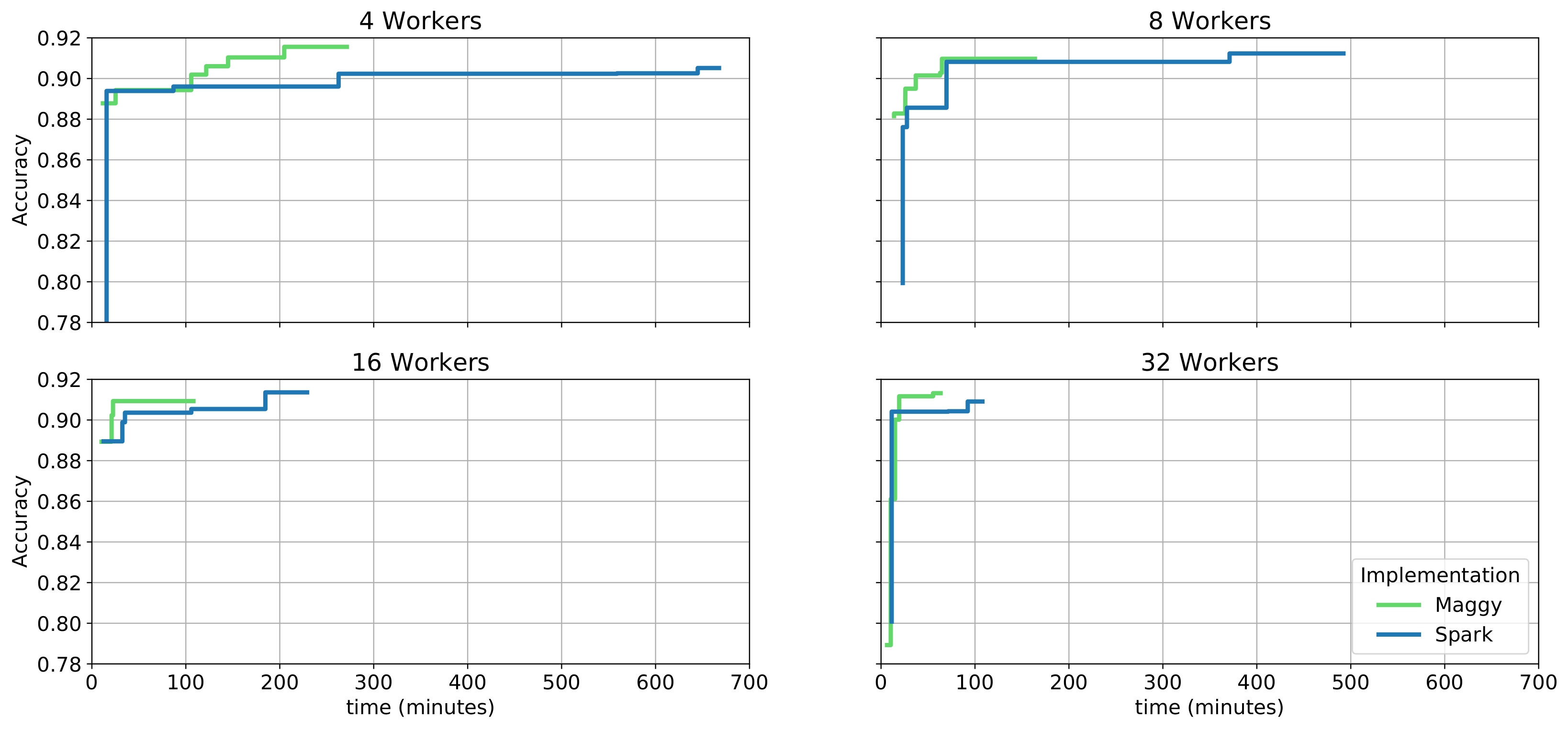 Remotesensing 14 01889 g014