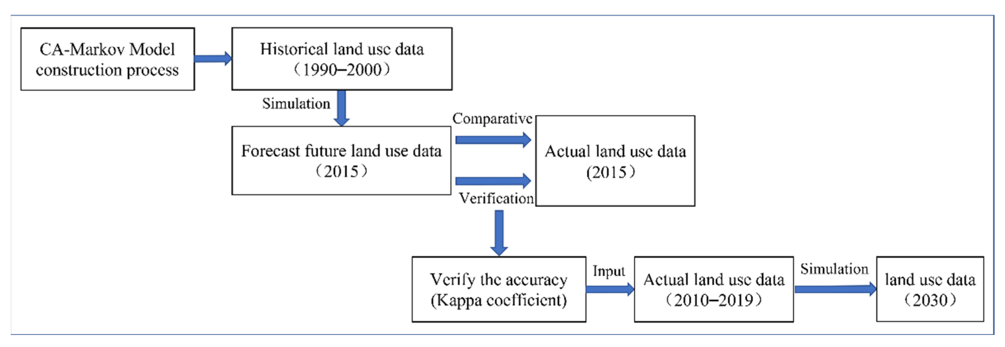 Remotesensing 14 01894 g002