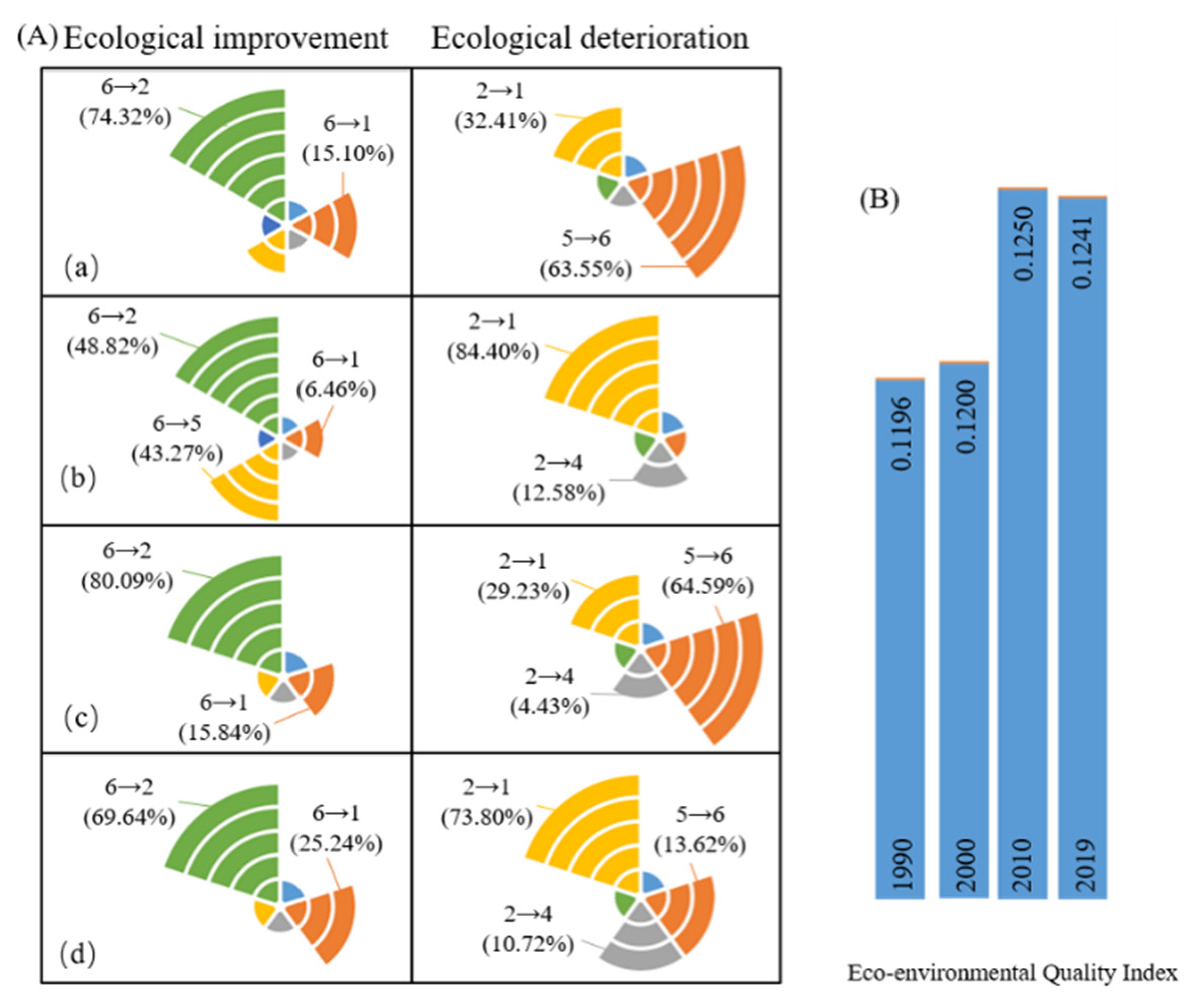 Remotesensing 14 01894 g007
