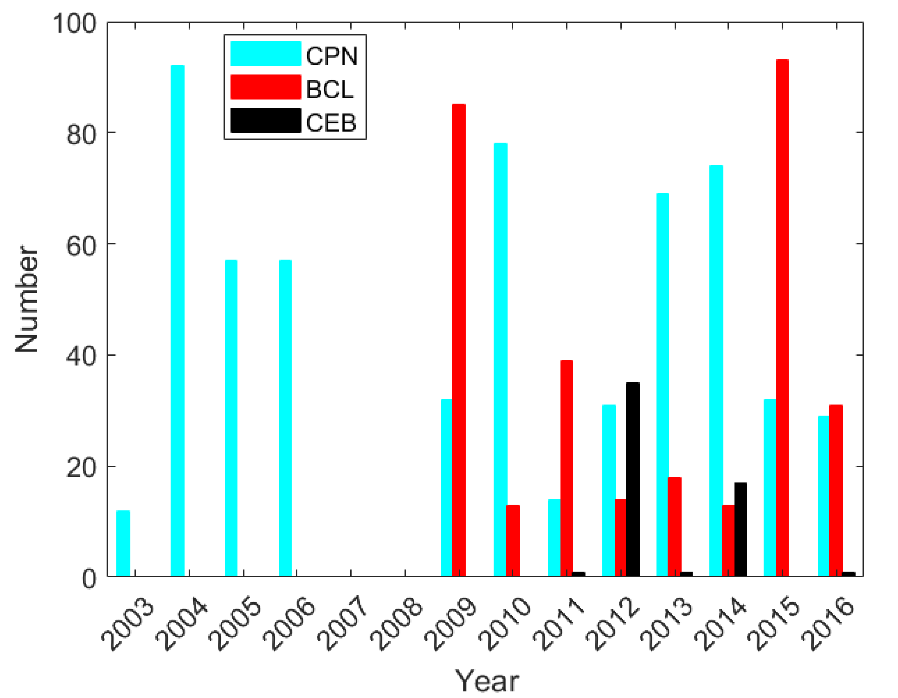 Remotesensing 14 01896 g002