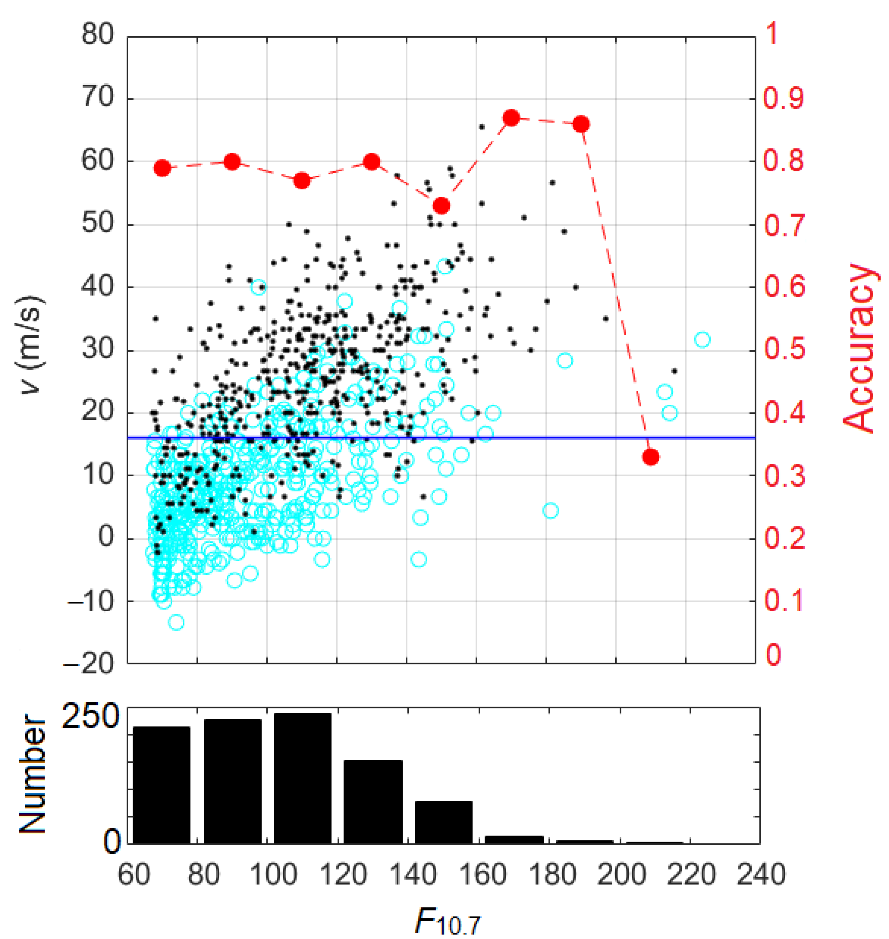 Remotesensing 14 01896 g005
