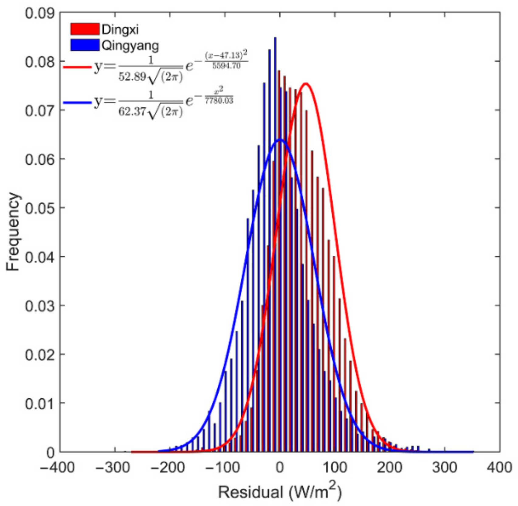 Remotesensing 14 01897 g004
