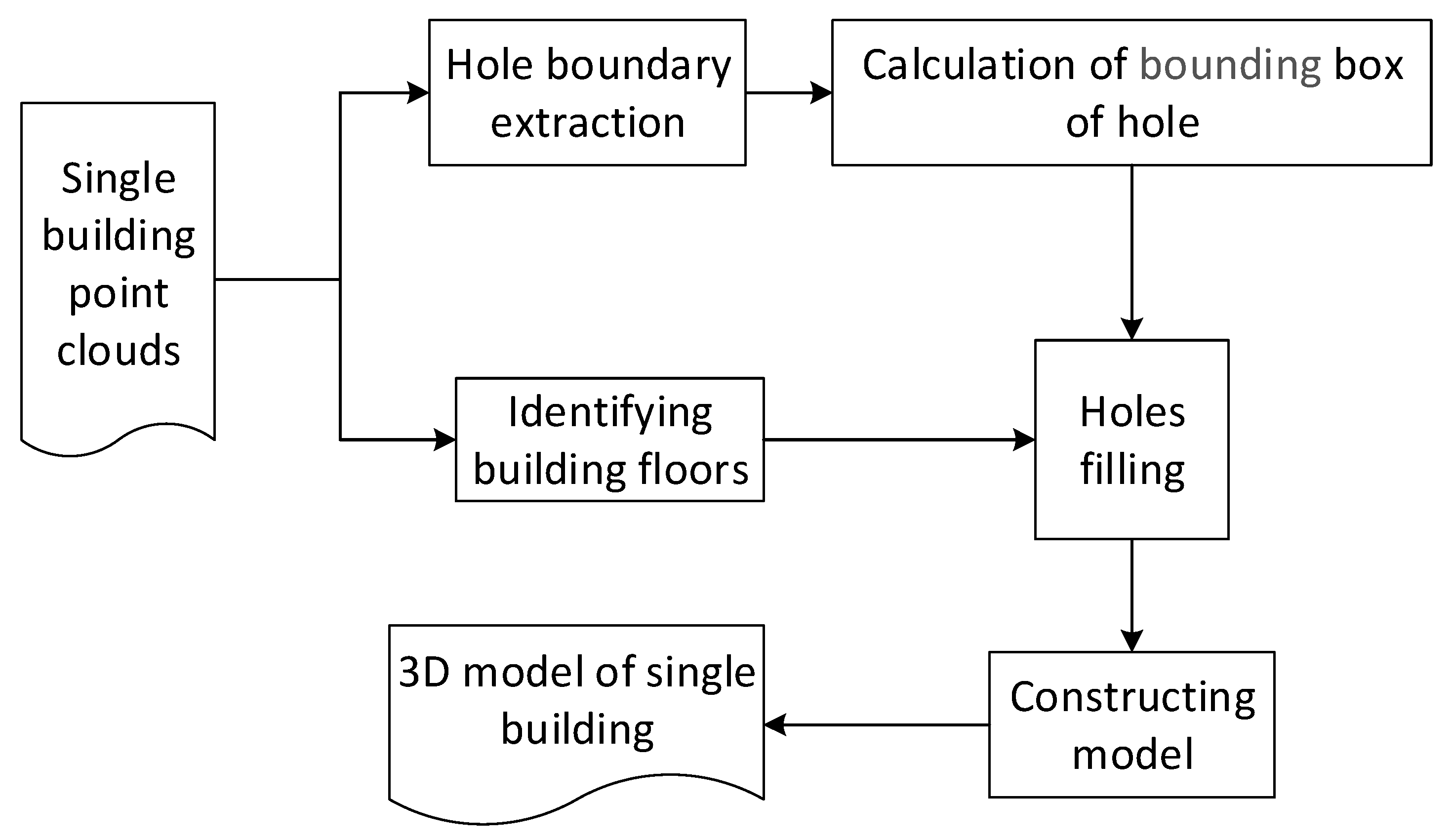 Remotesensing 14 01900 g002