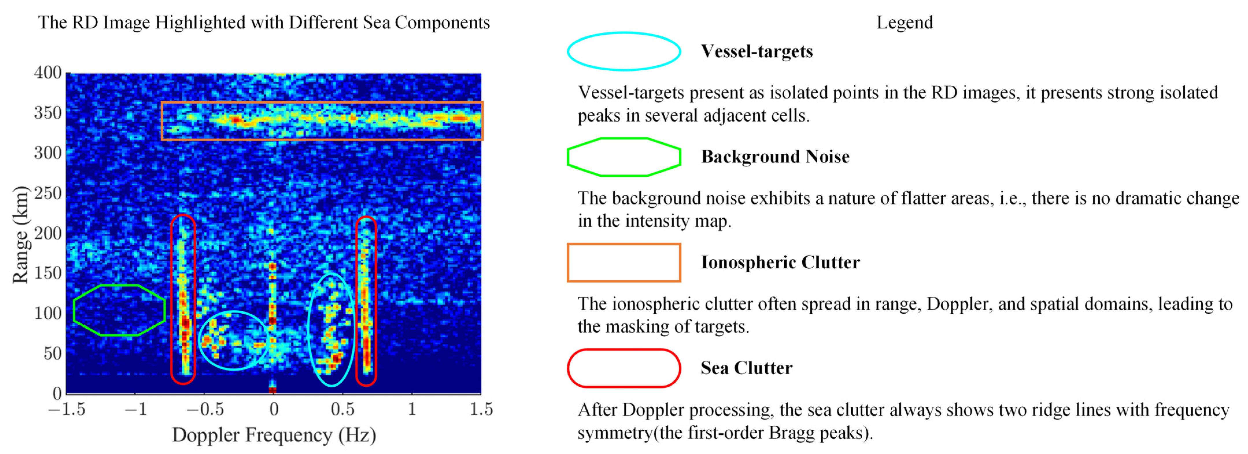 Remotesensing 14 01901 g001
