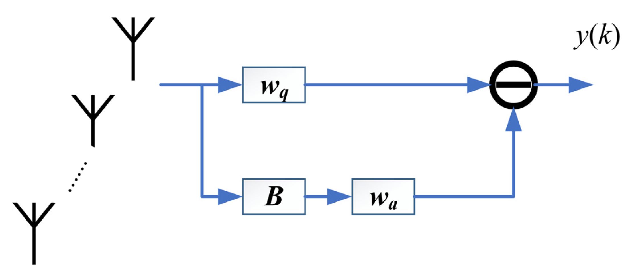 Remotesensing 14 01901 g003