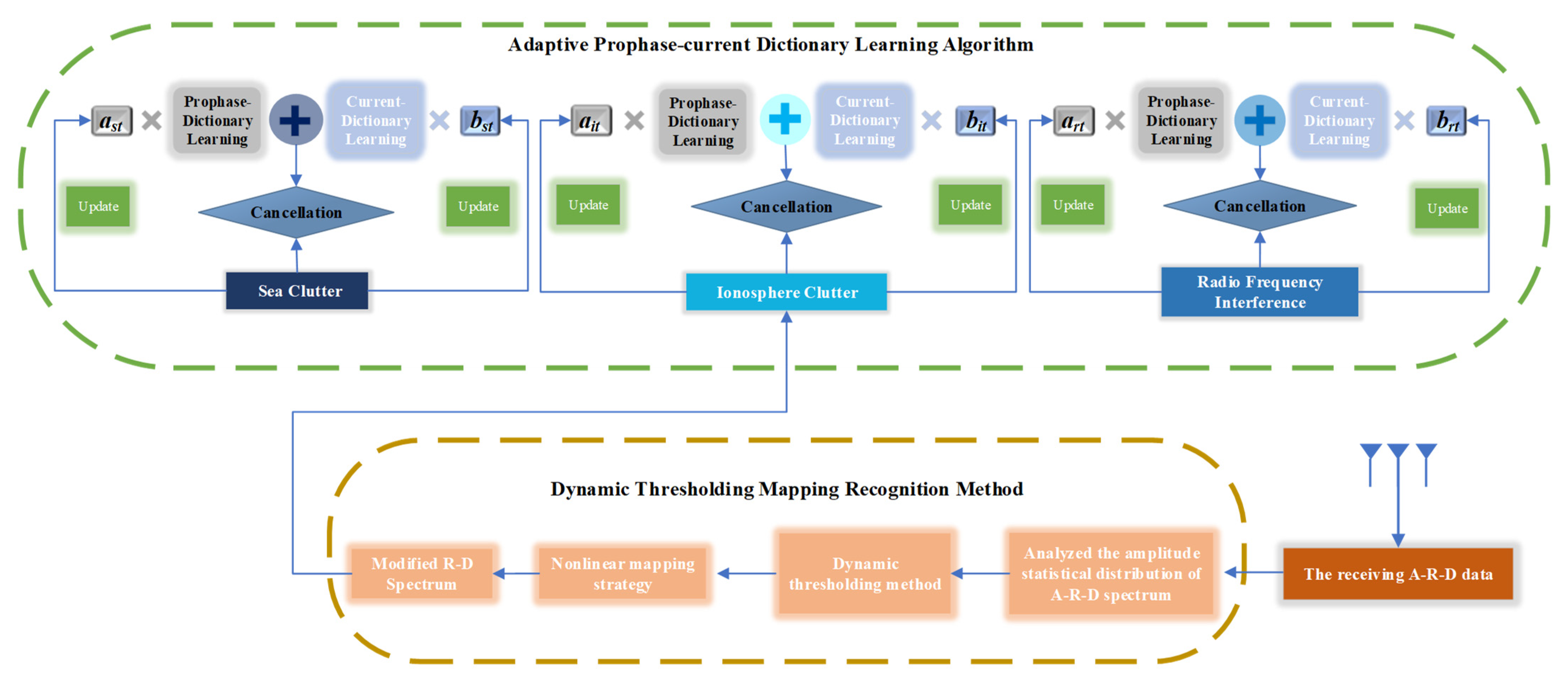 Remotesensing 14 01901 g004