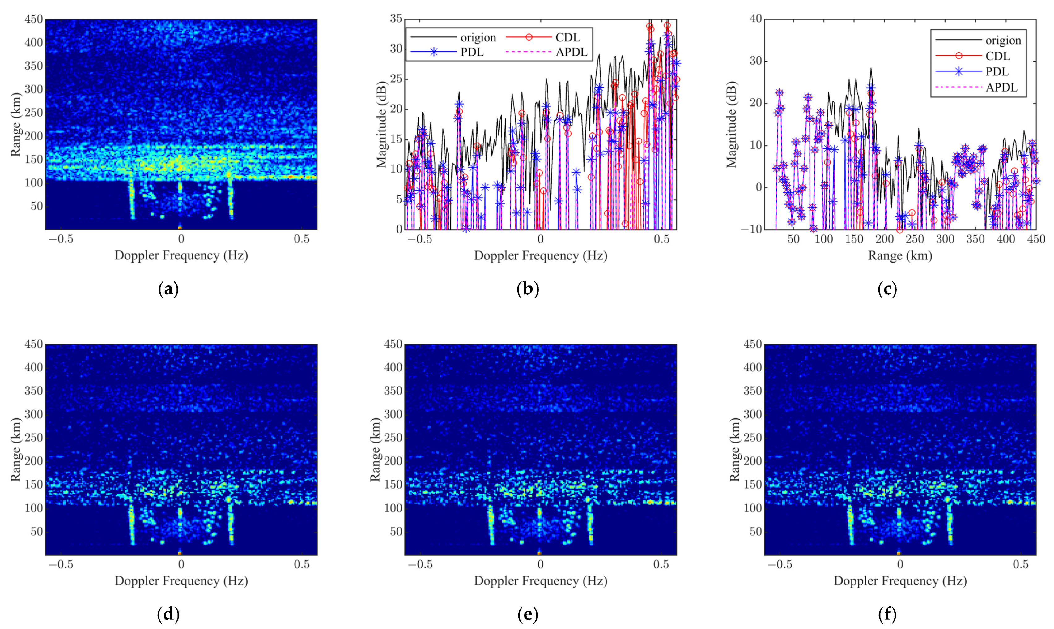 Remotesensing 14 01901 g006