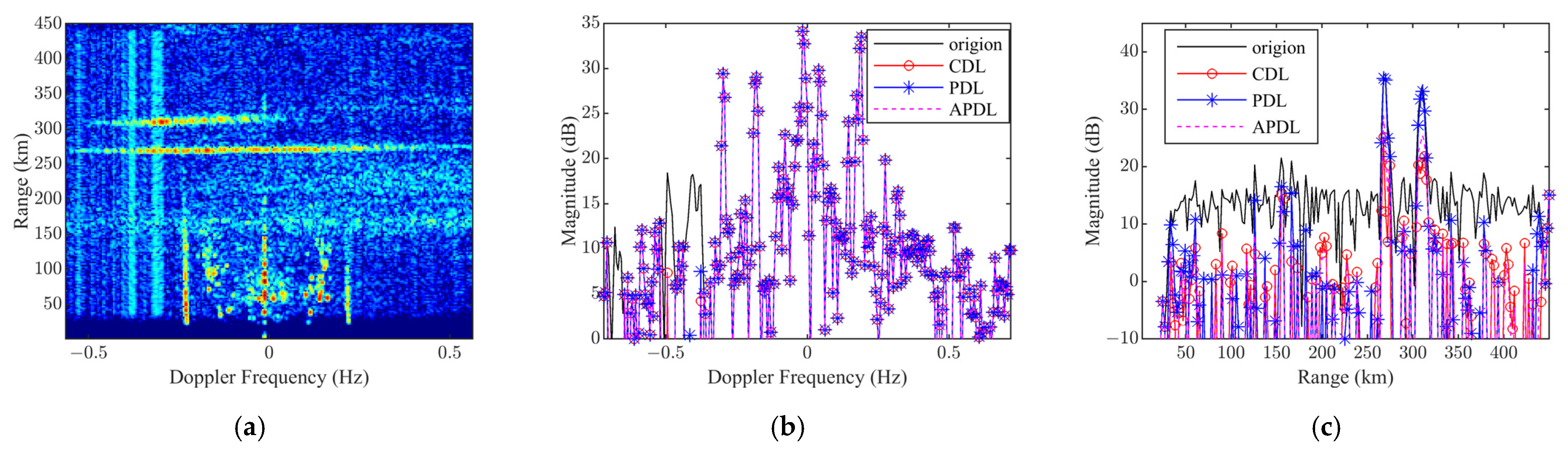 Remotesensing 14 01901 g008a
