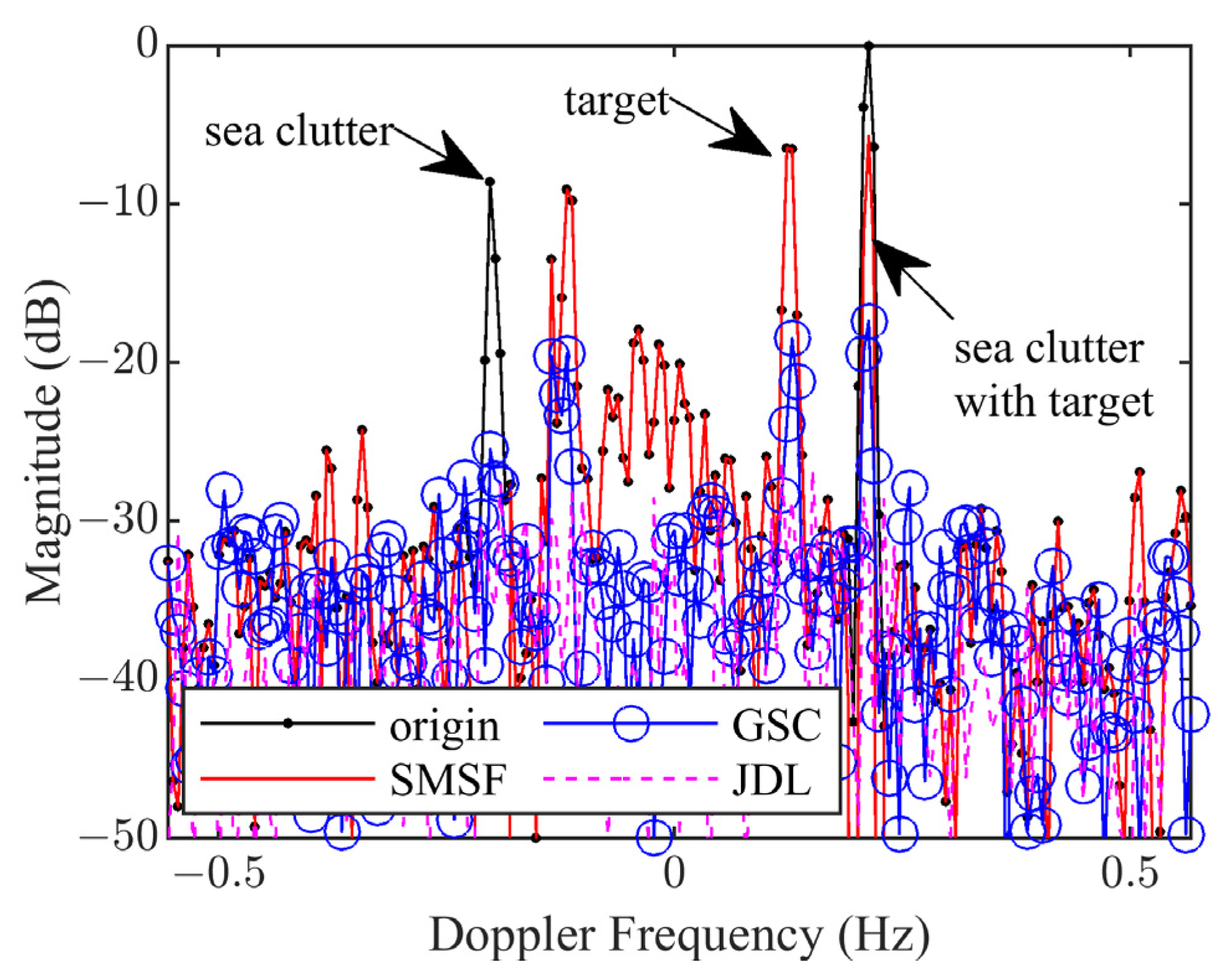 Remotesensing 14 01901 g012