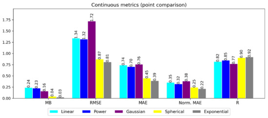 Remotesensing 14 01903 g0a1 550