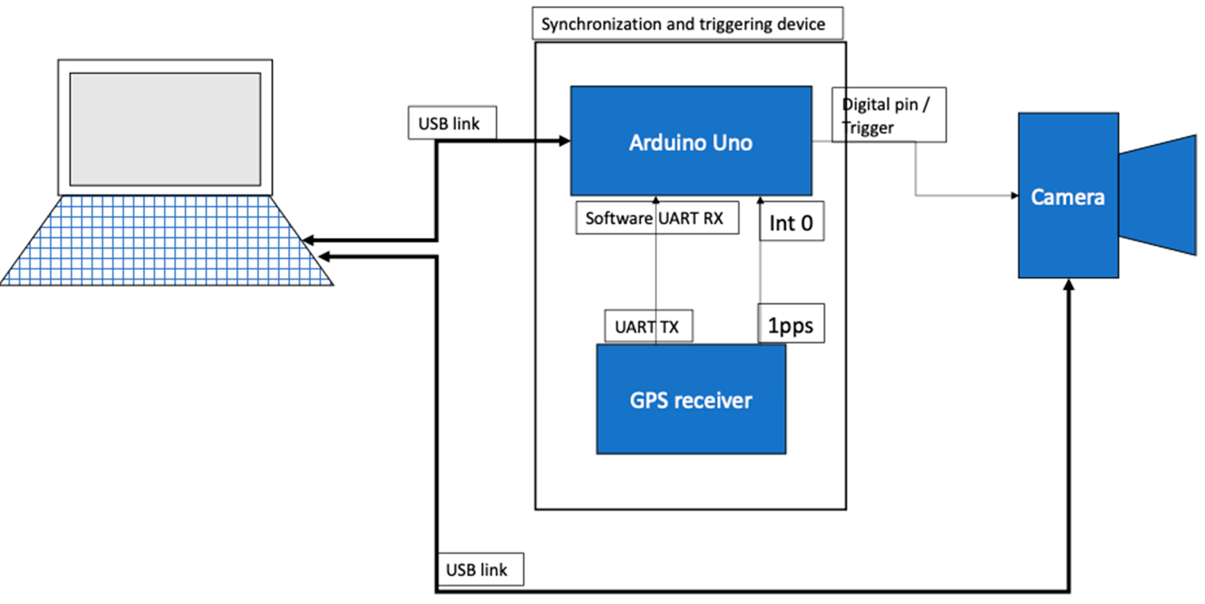 Remotesensing 14 01905 g001