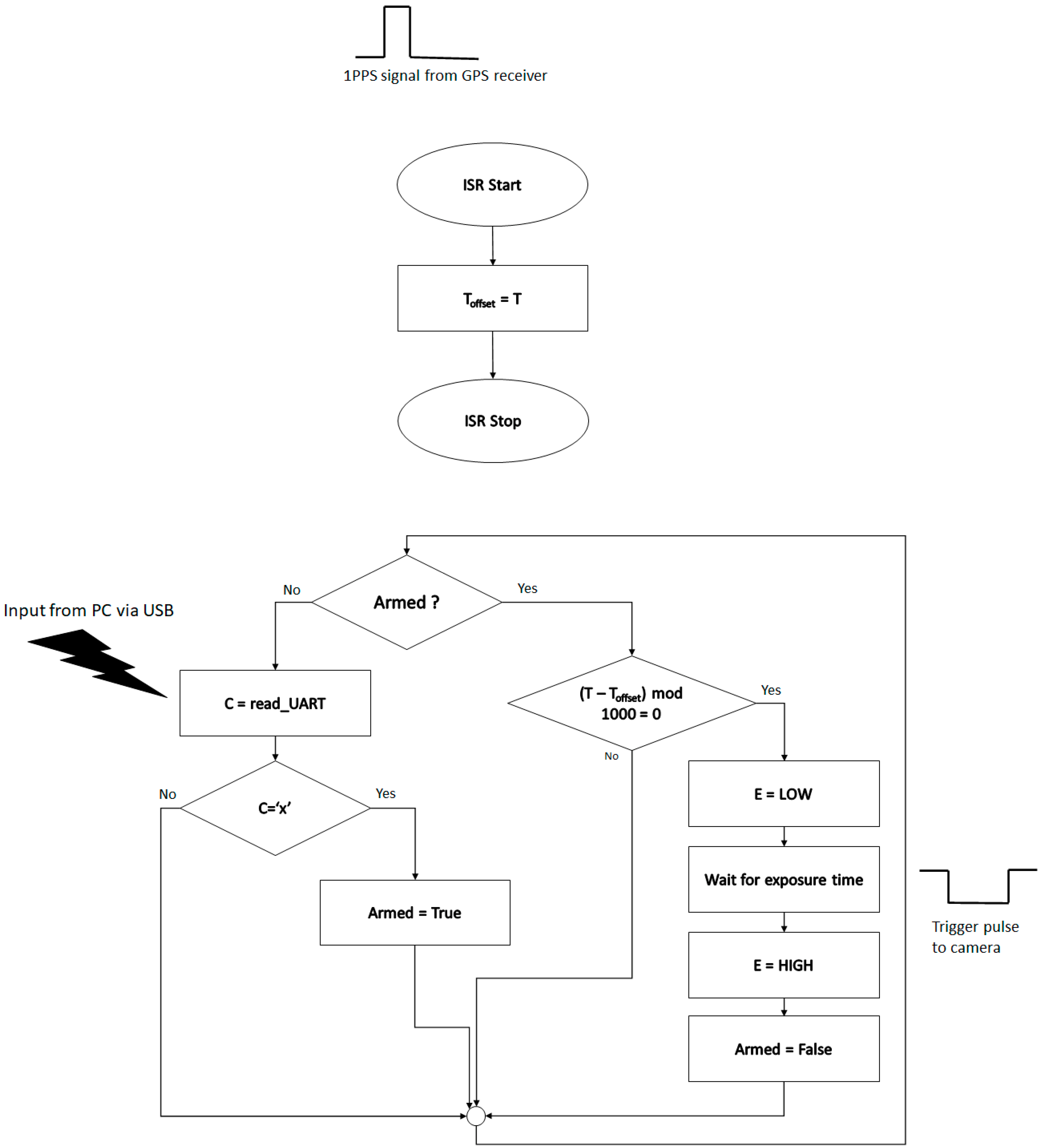 Remotesensing 14 01905 g003