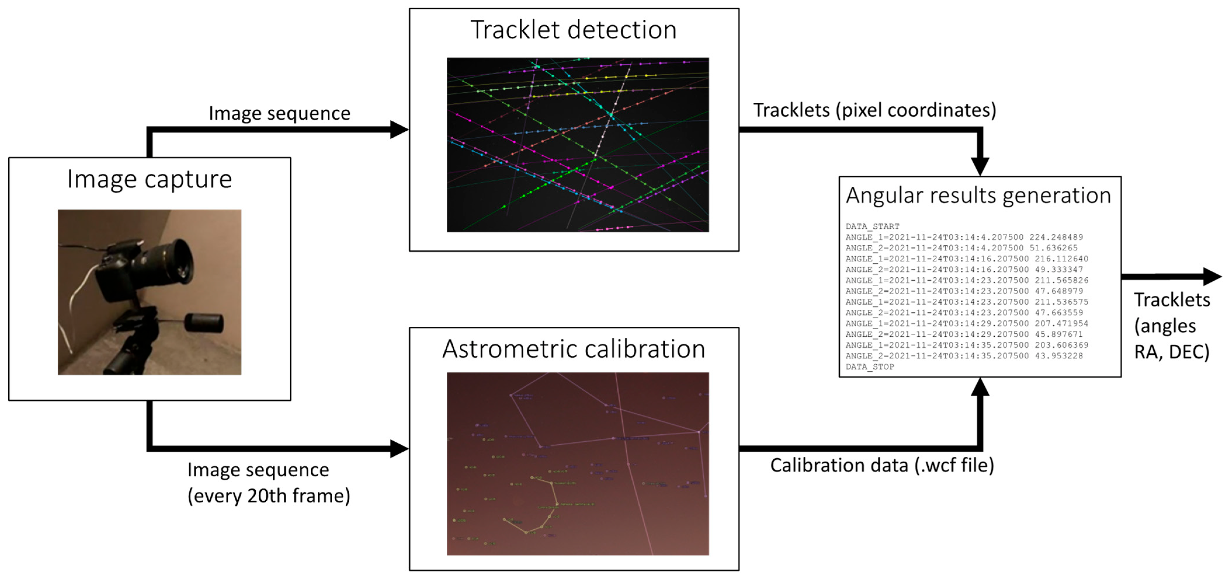 Remotesensing 14 01905 g004