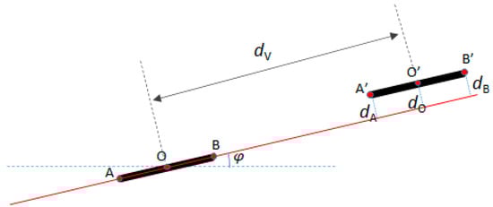 Remotesensing 14 01905 g011