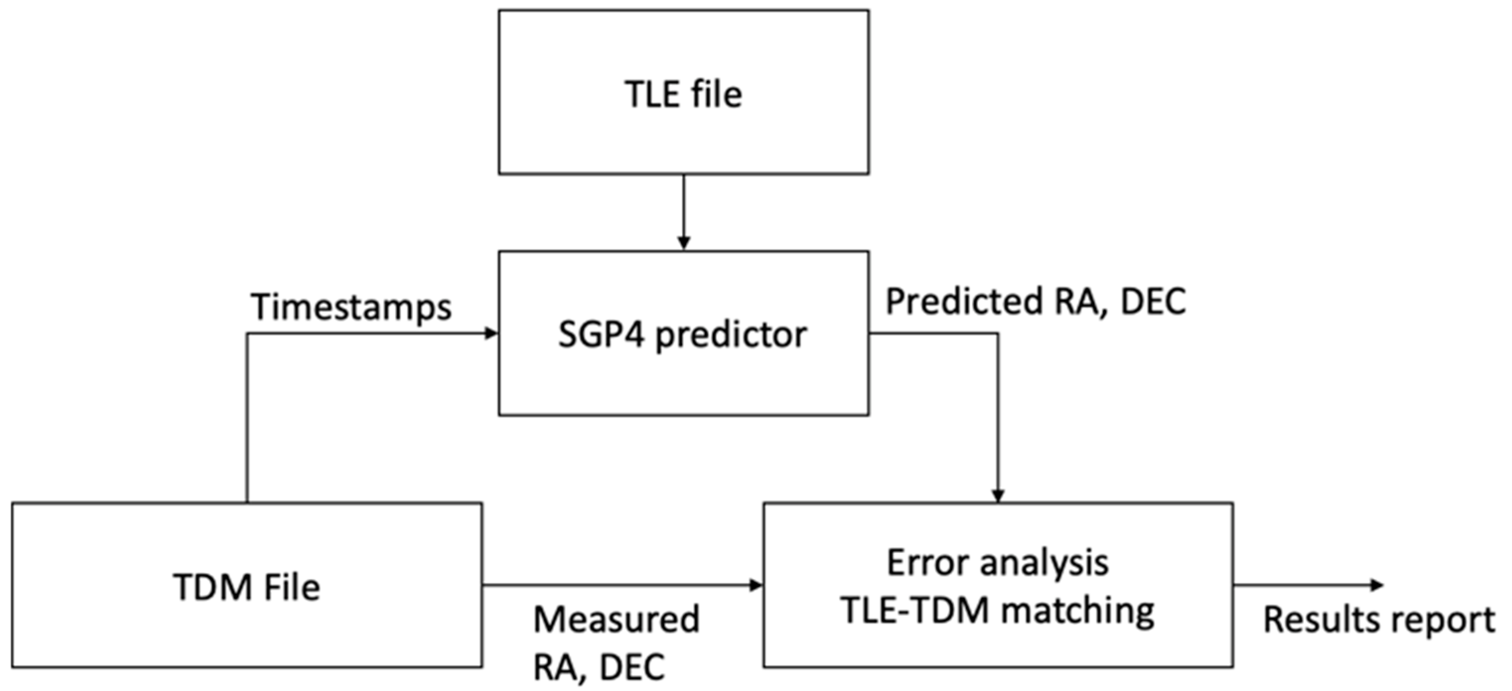 Remotesensing 14 01905 g018