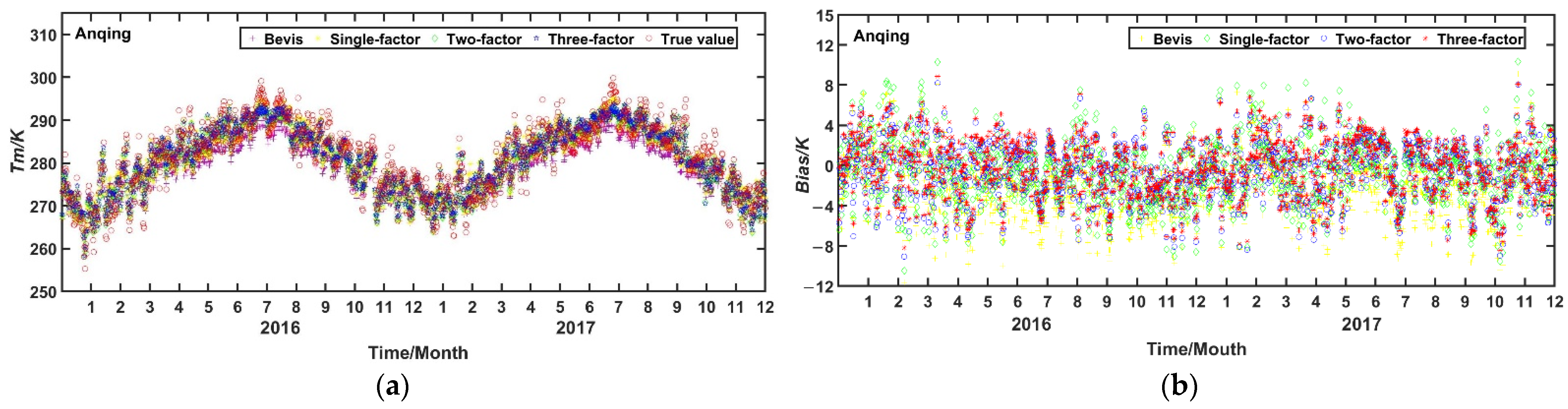 Remotesensing 14 01909 g004