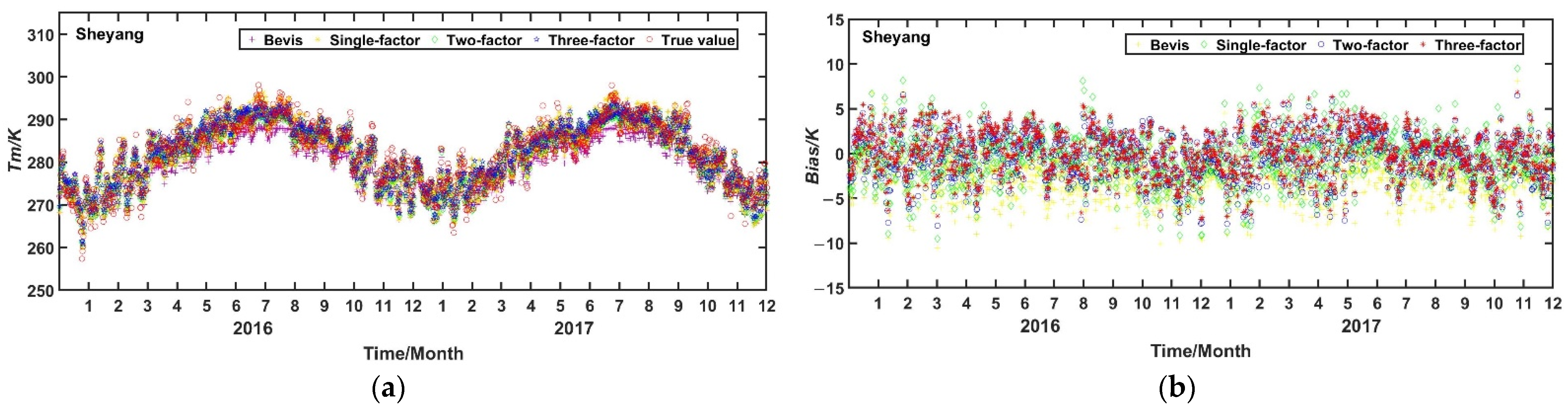 Remotesensing 14 01909 g005